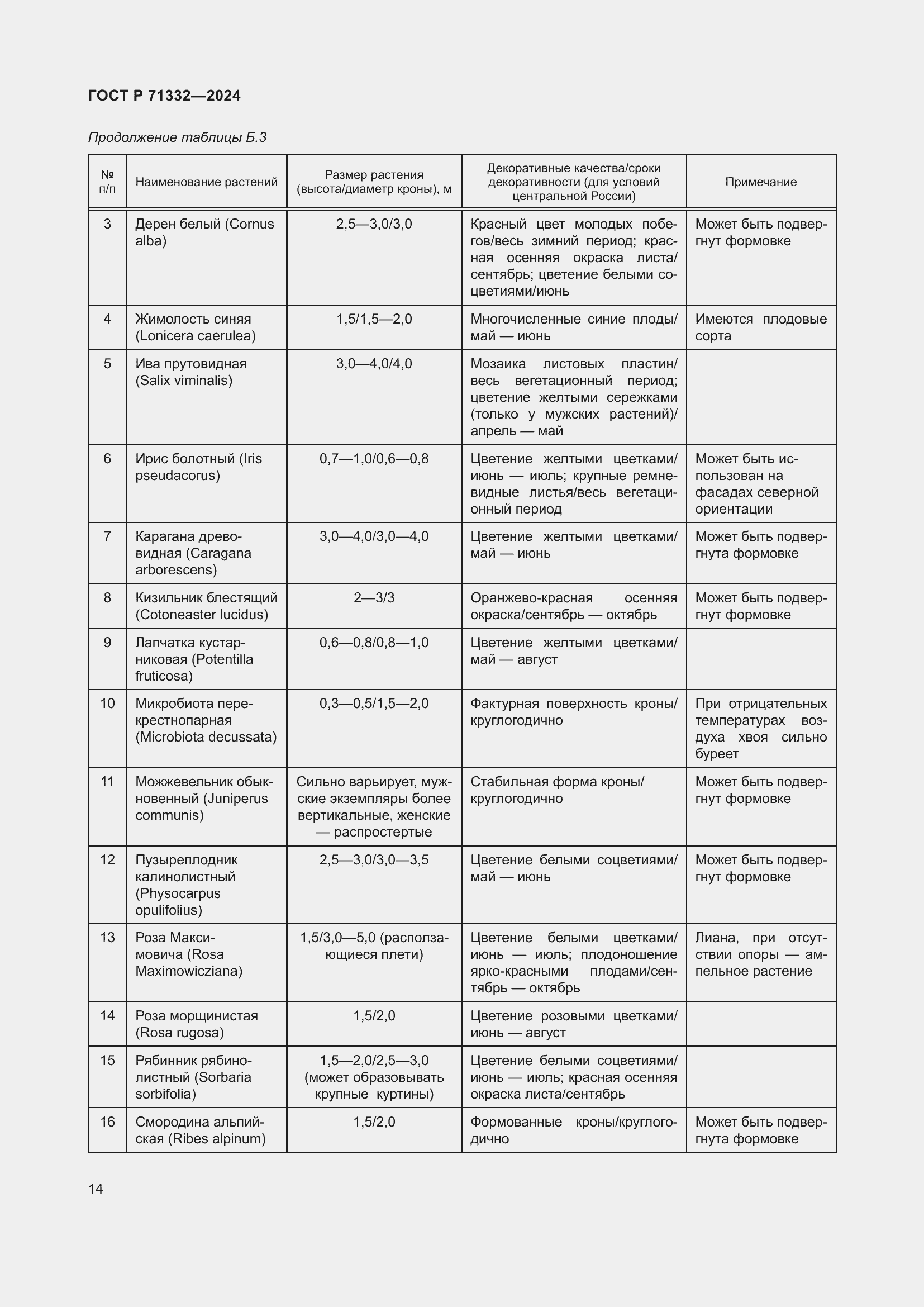 Страница 18 ГОСТ Р 71332-2024