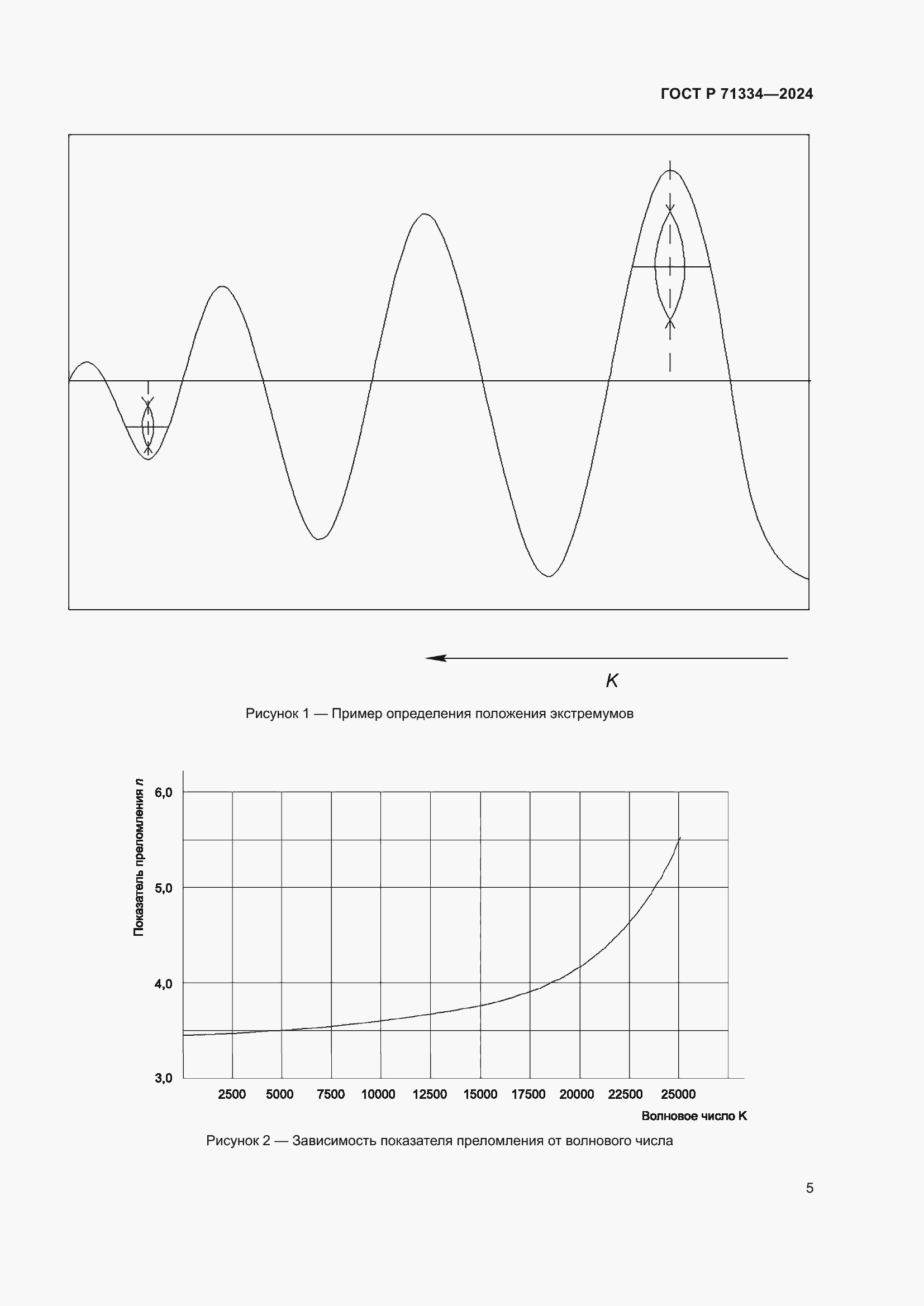 Страница 7 ГОСТ Р 71334-2024