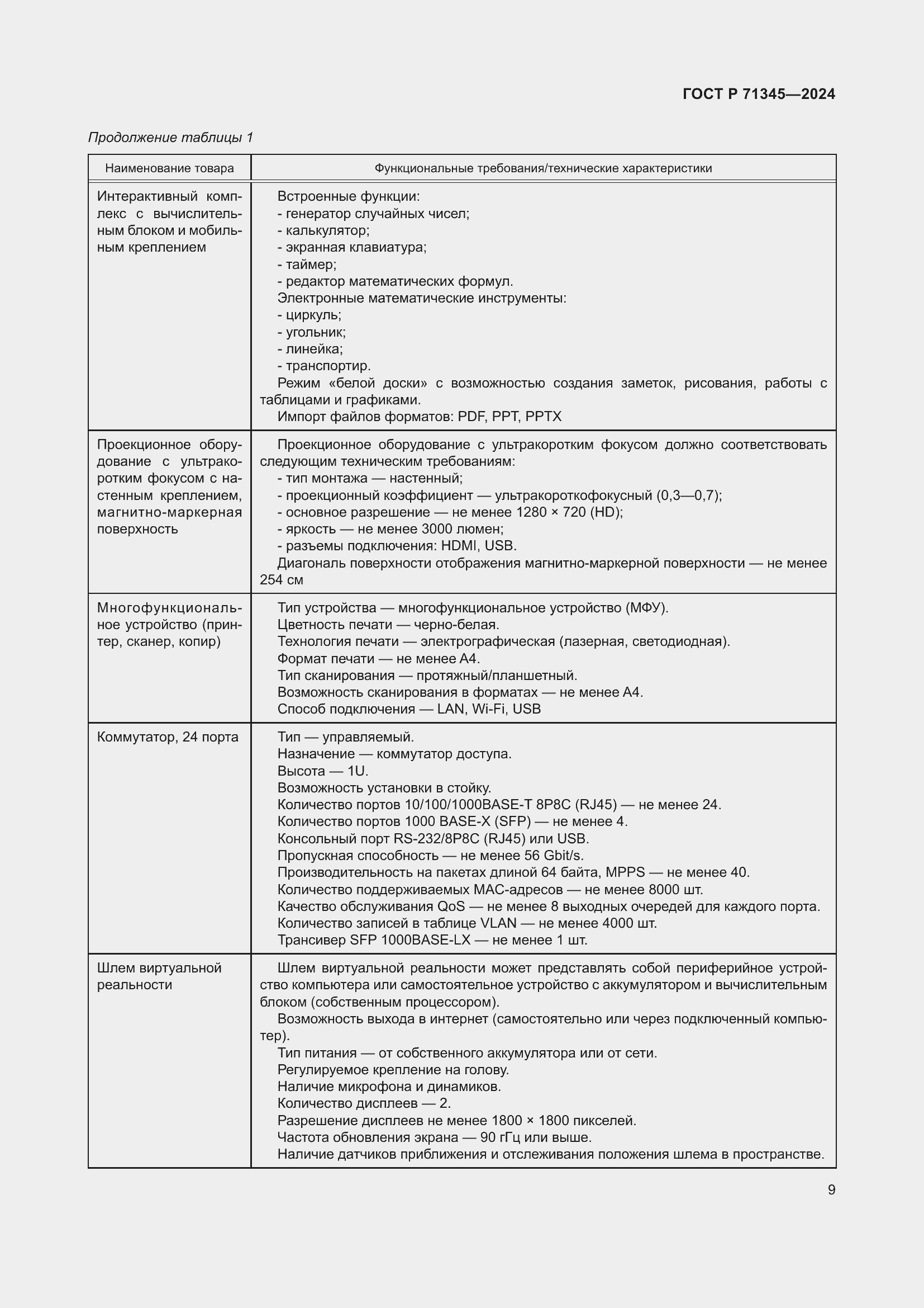 Страница 13 ГОСТ Р 71345-2024