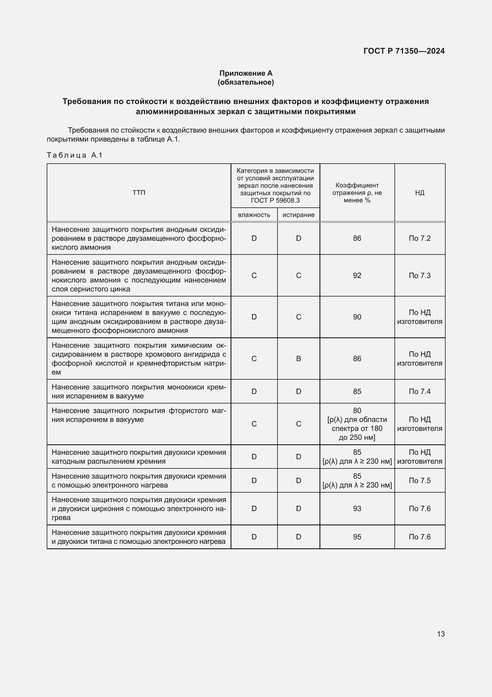 Страница 17 ГОСТ Р 71350-2024