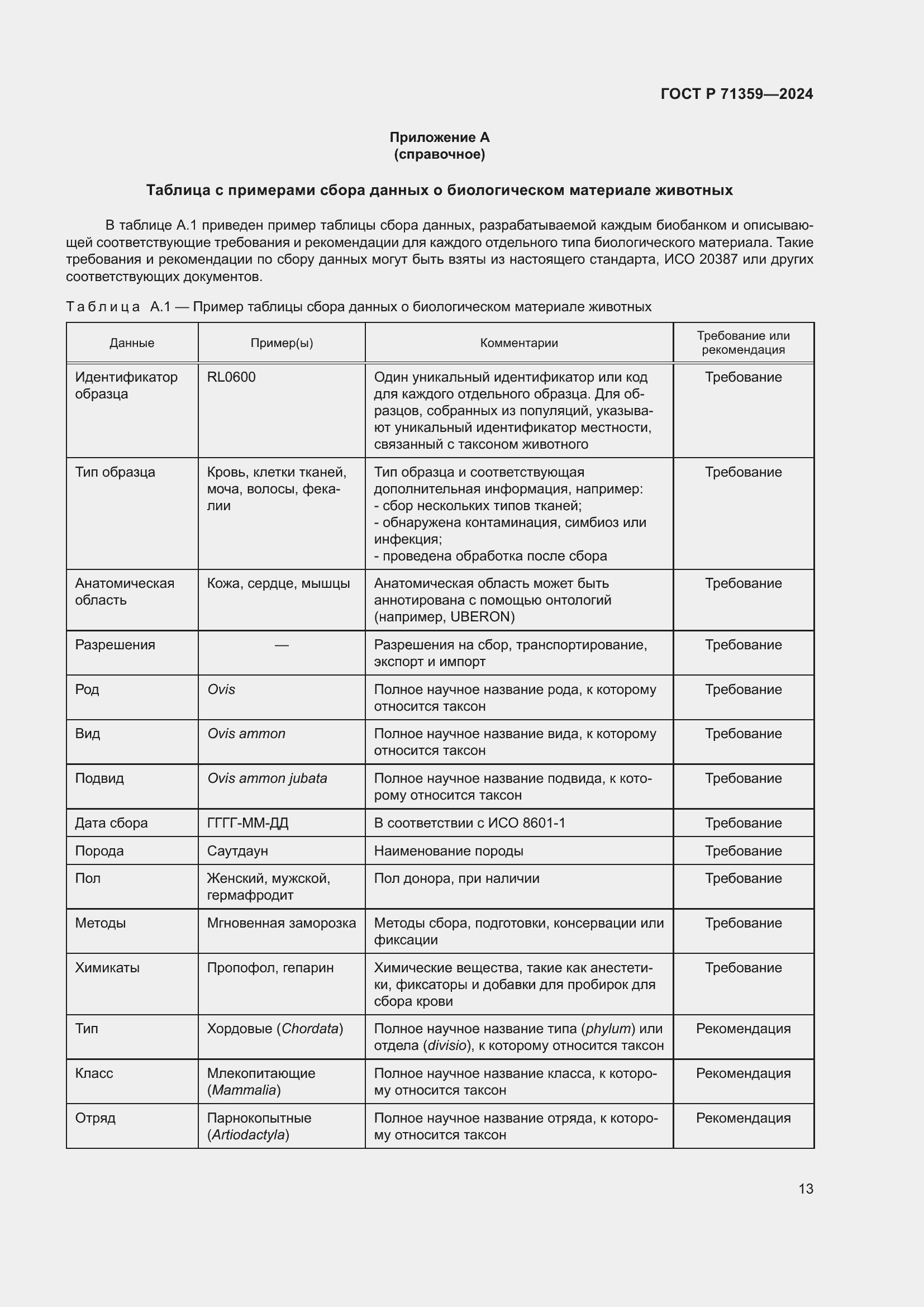 Страница 17 ГОСТ Р 71359-2024