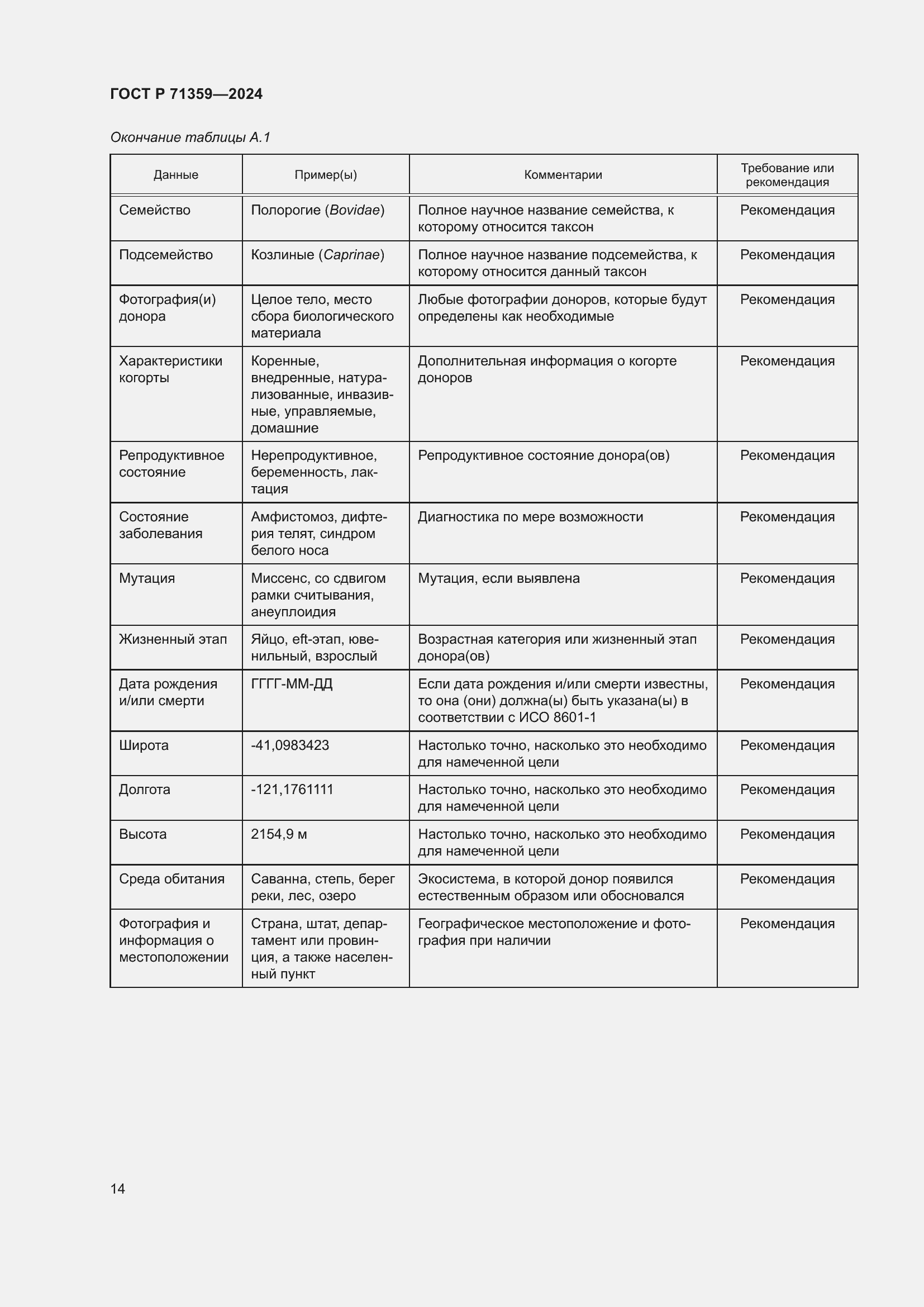 Страница 18 ГОСТ Р 71359-2024
