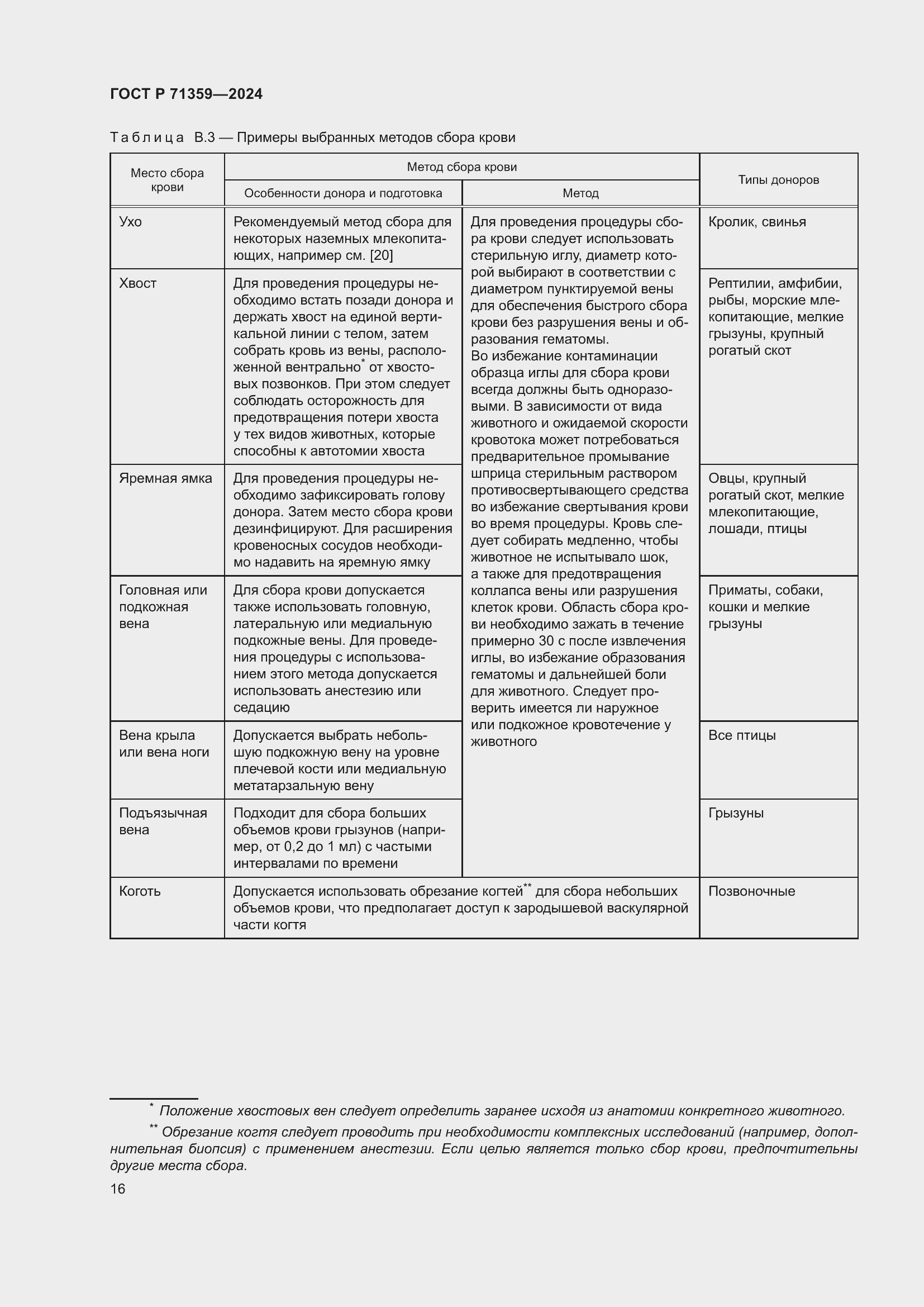 Страница 20 ГОСТ Р 71359-2024