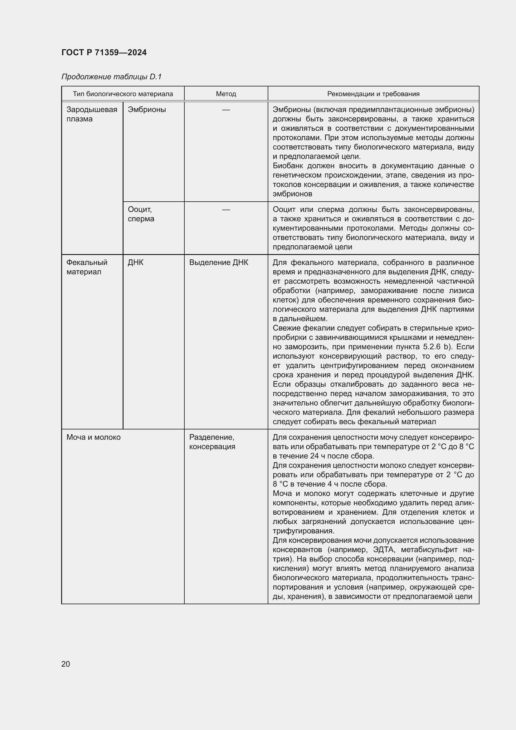 Страница 24 ГОСТ Р 71359-2024
