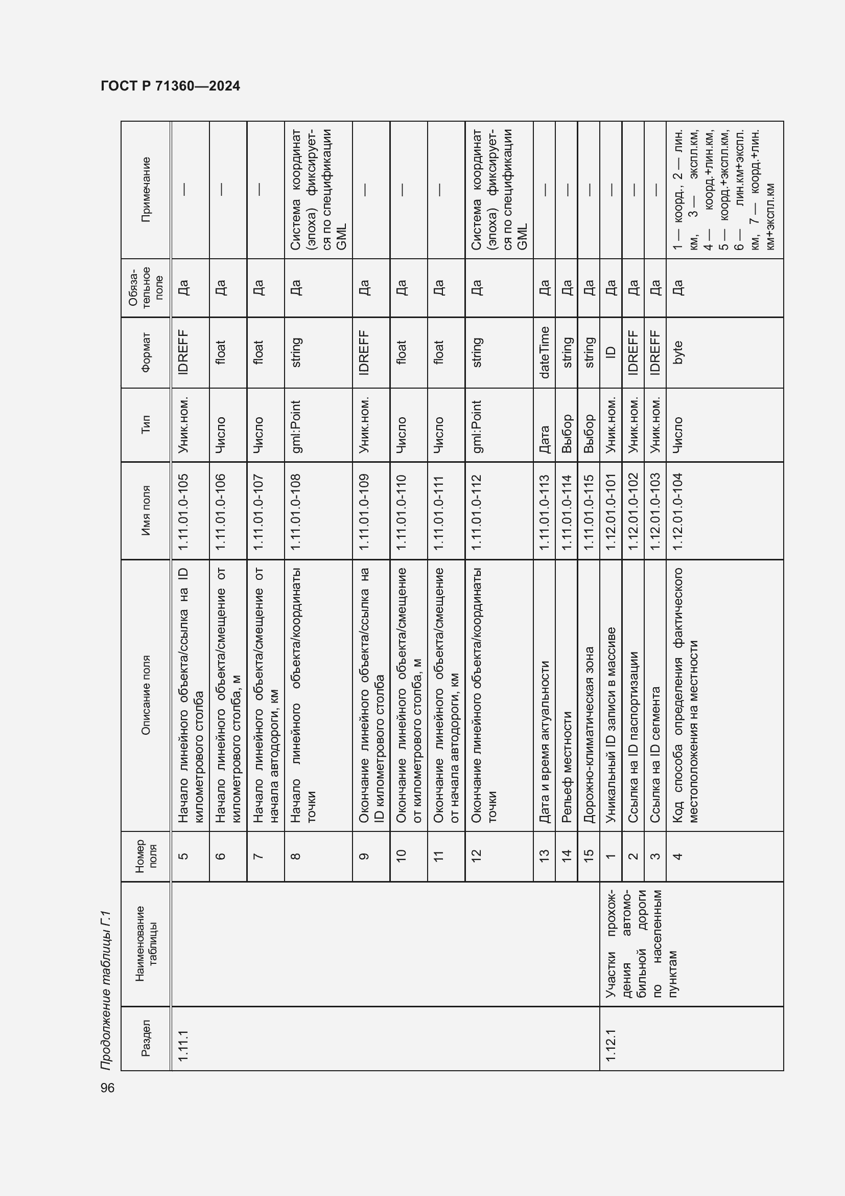 Страница 100 ГОСТ Р 71360-2024
