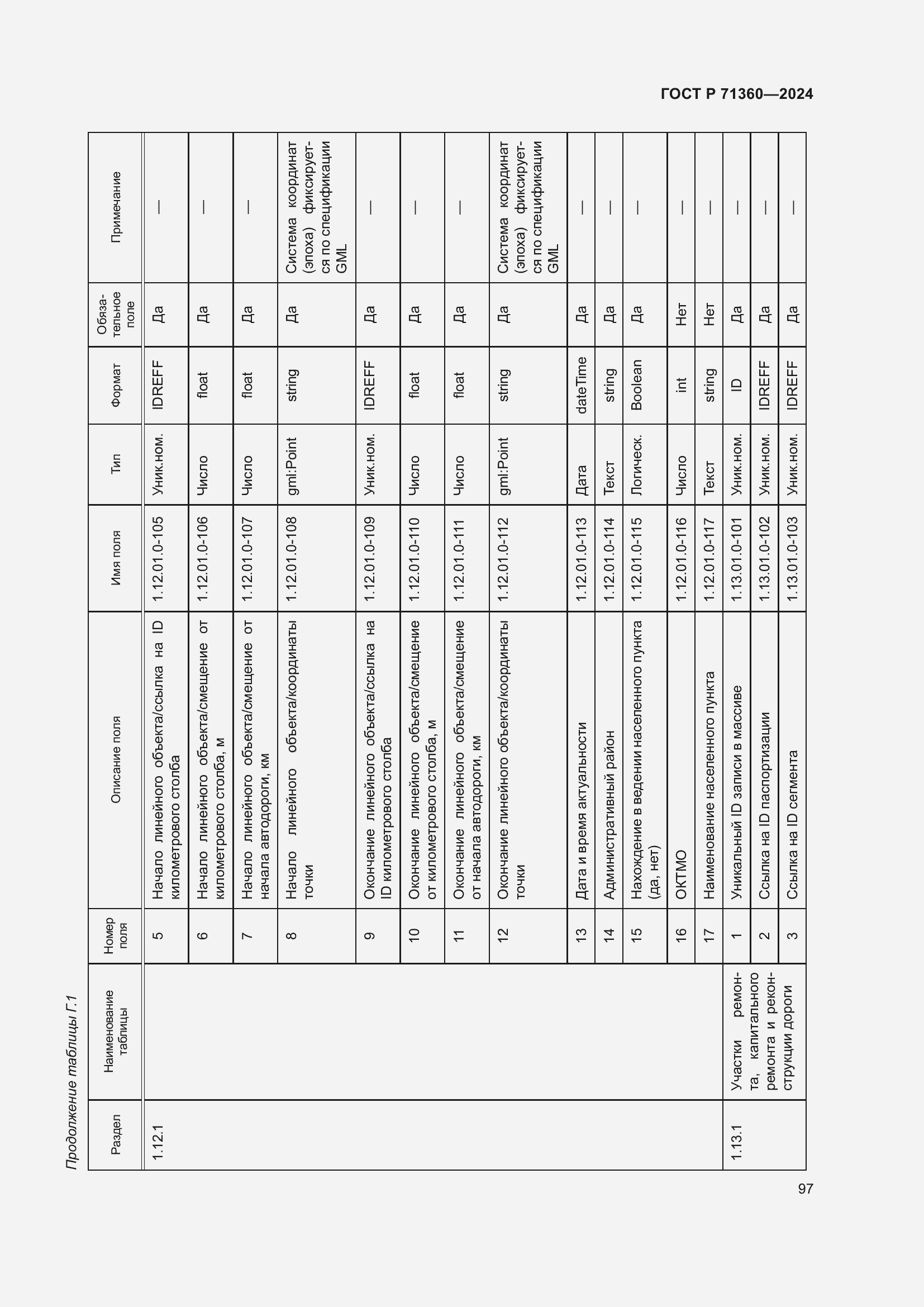 Страница 101 ГОСТ Р 71360-2024