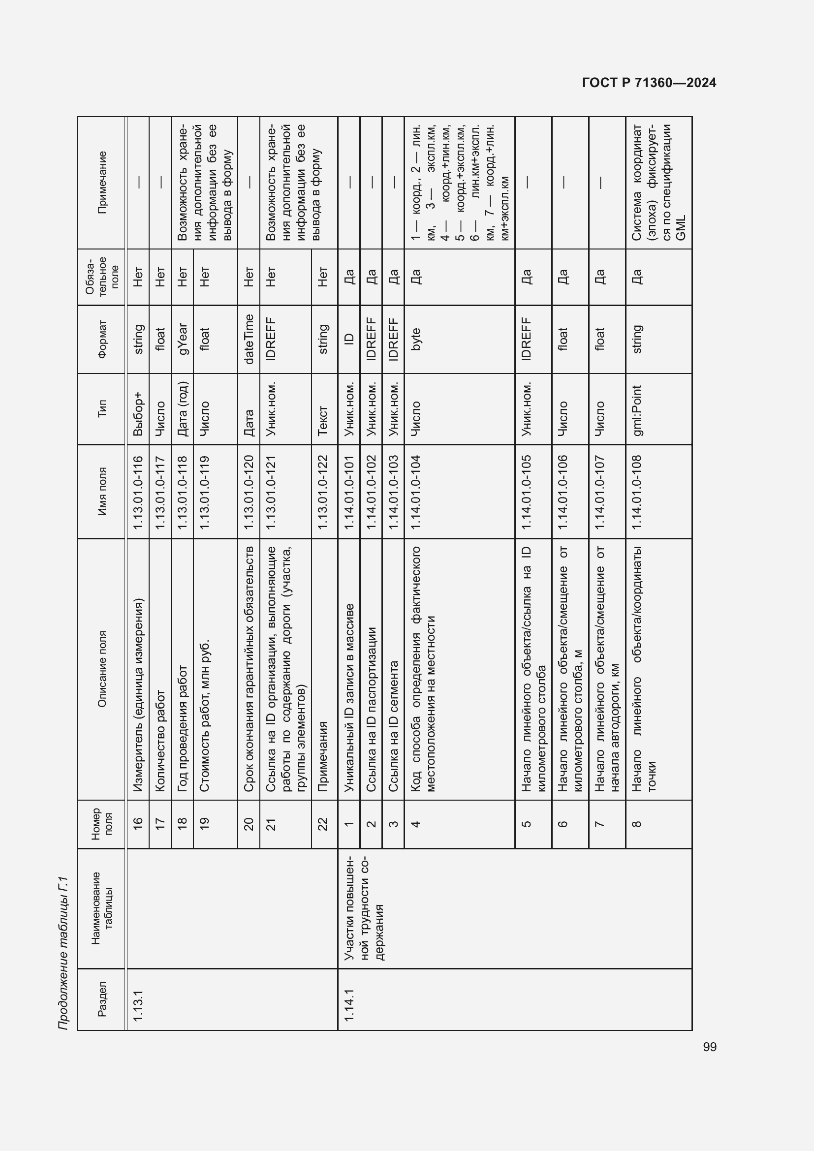 Страница 103 ГОСТ Р 71360-2024