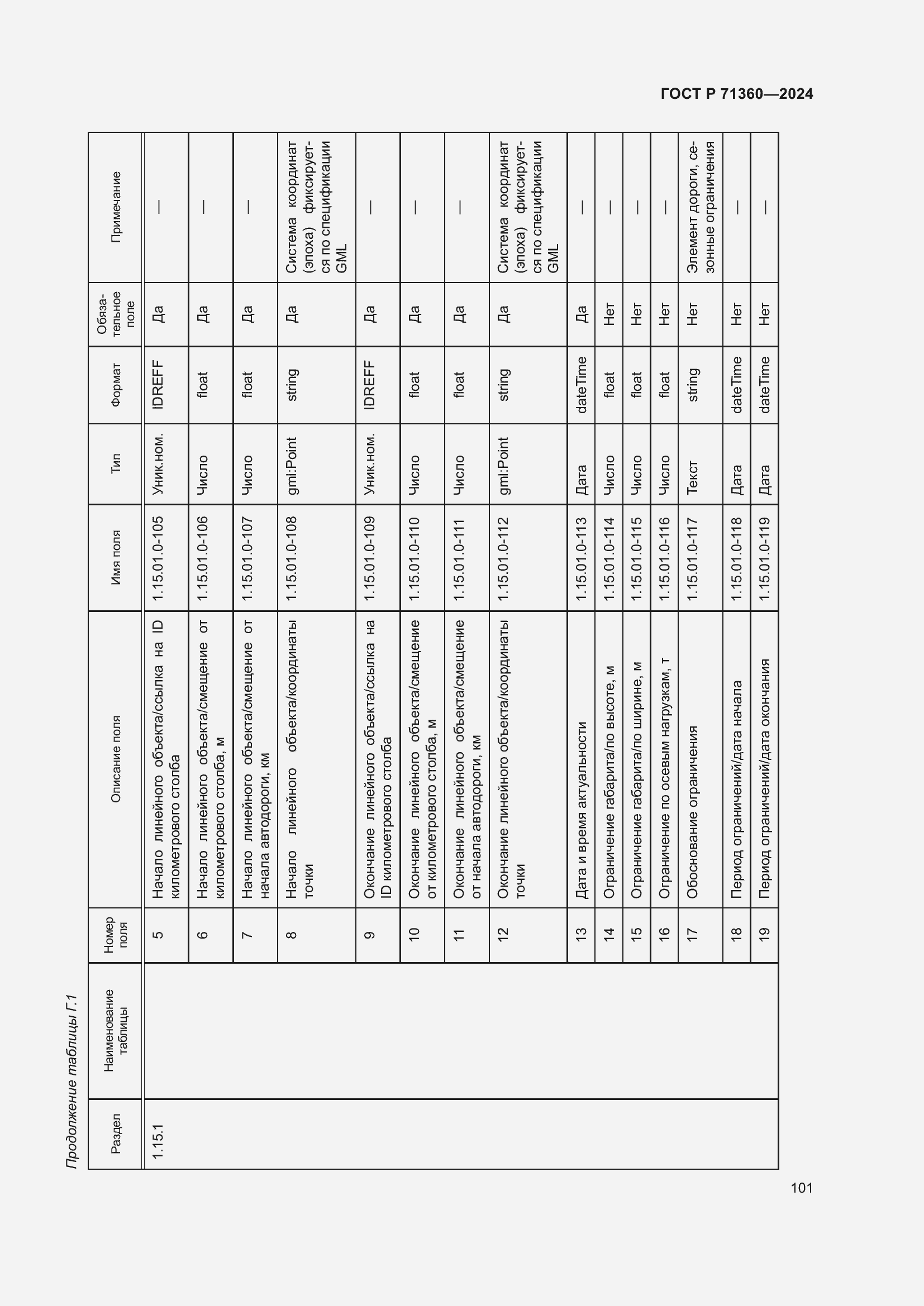 Страница 105 ГОСТ Р 71360-2024
