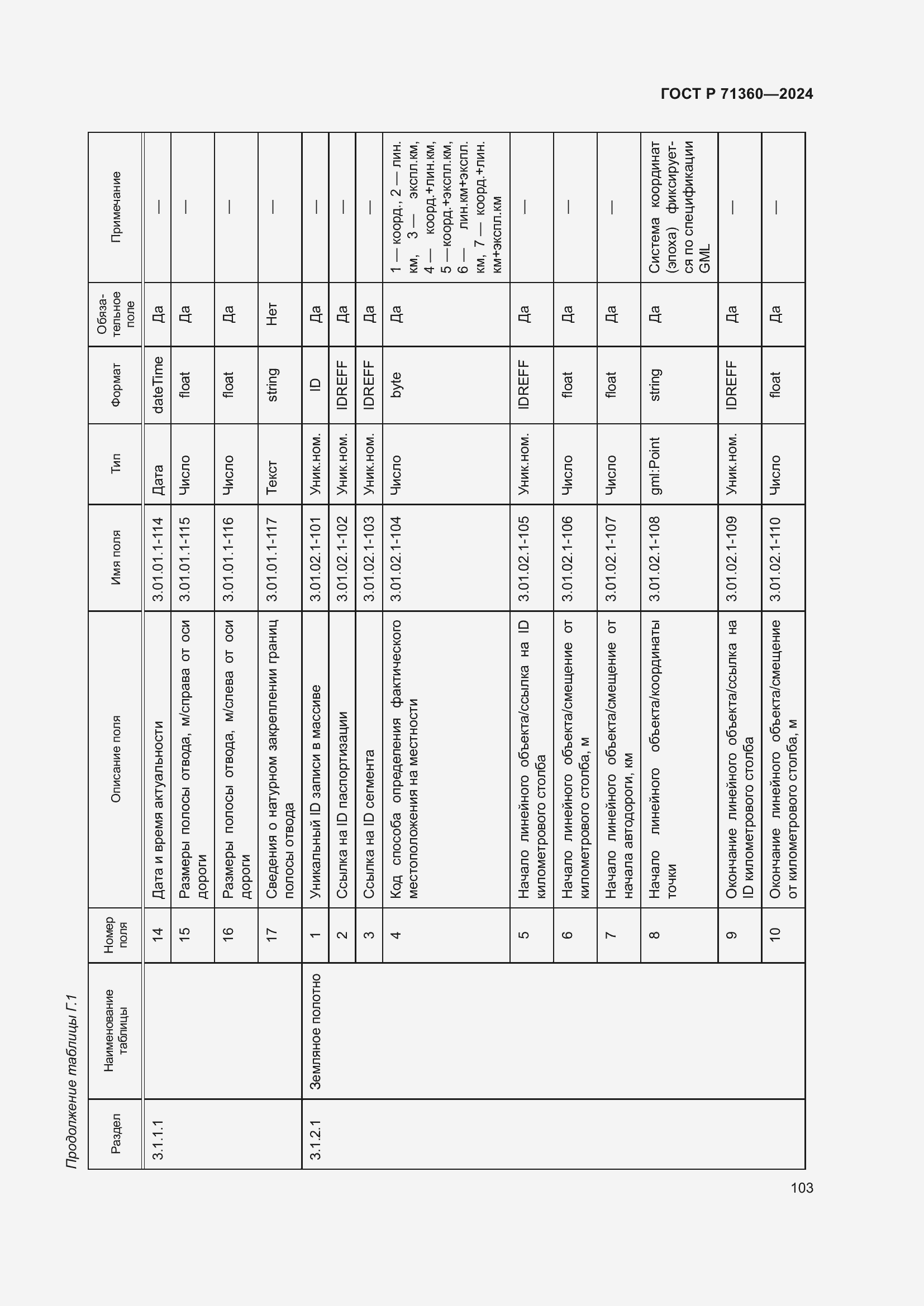Страница 107 ГОСТ Р 71360-2024