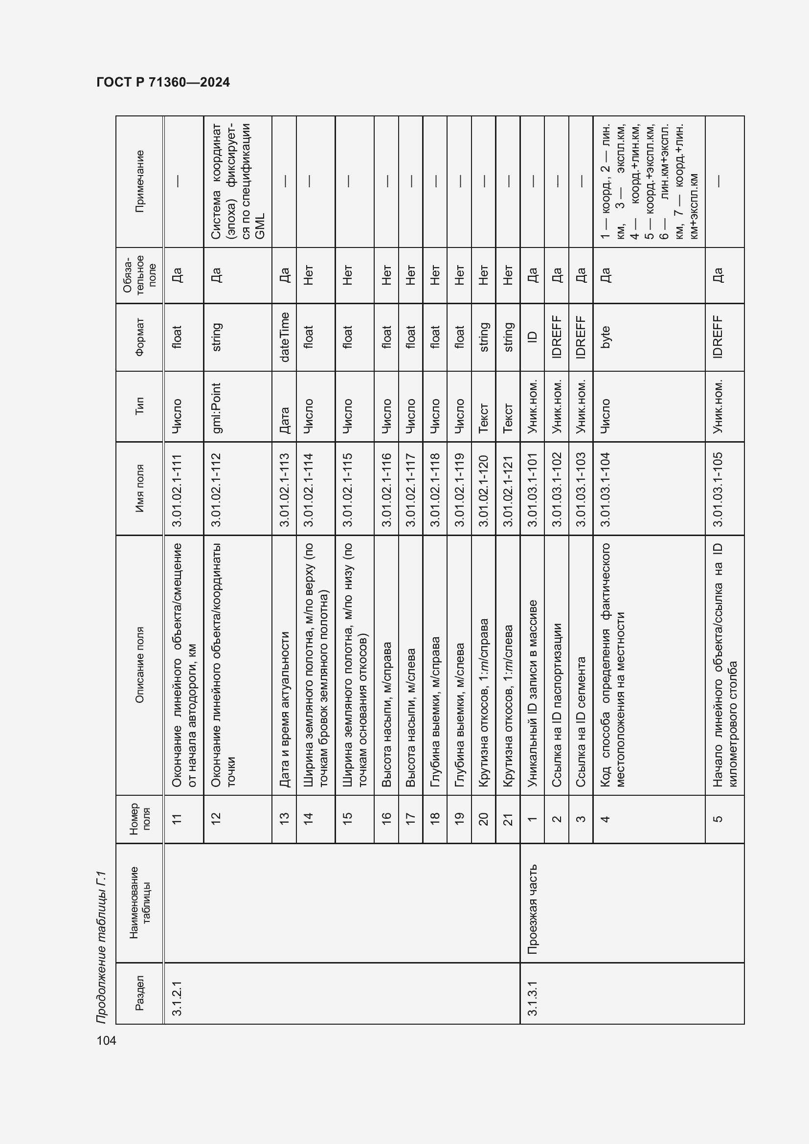 Страница 108 ГОСТ Р 71360-2024