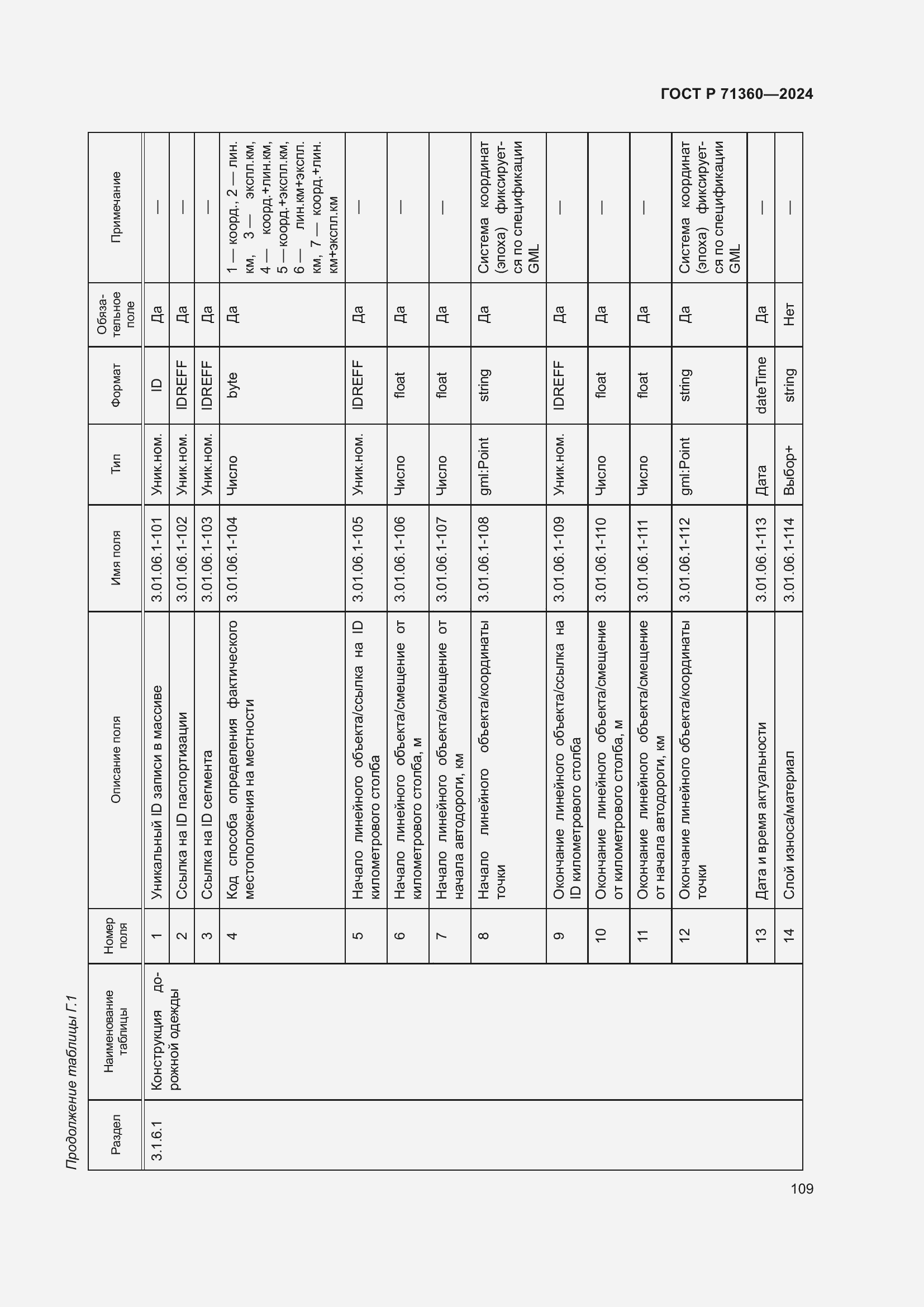 Страница 113 ГОСТ Р 71360-2024