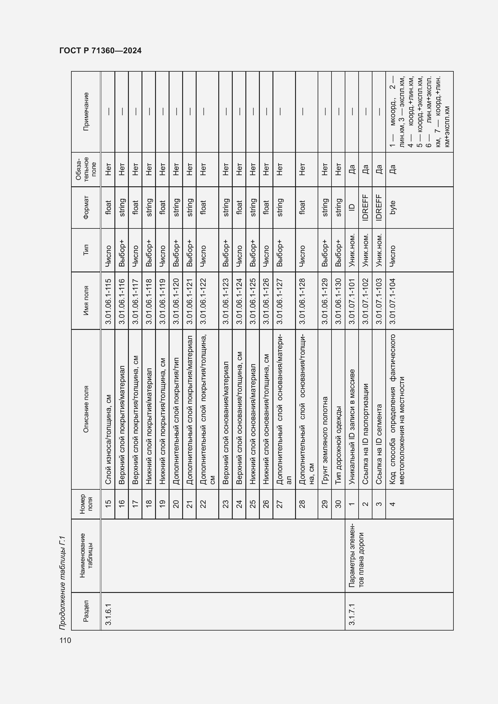 Страница 114 ГОСТ Р 71360-2024