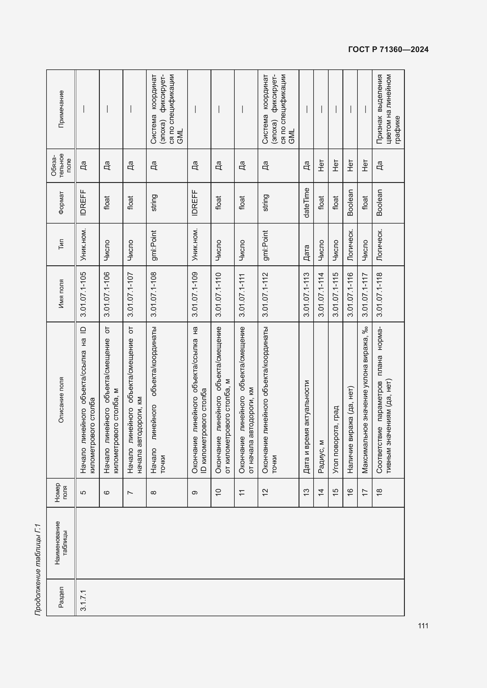 Страница 115 ГОСТ Р 71360-2024