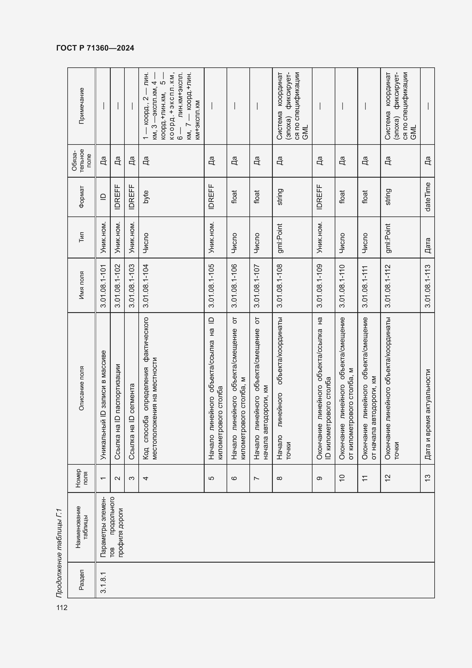 Страница 116 ГОСТ Р 71360-2024