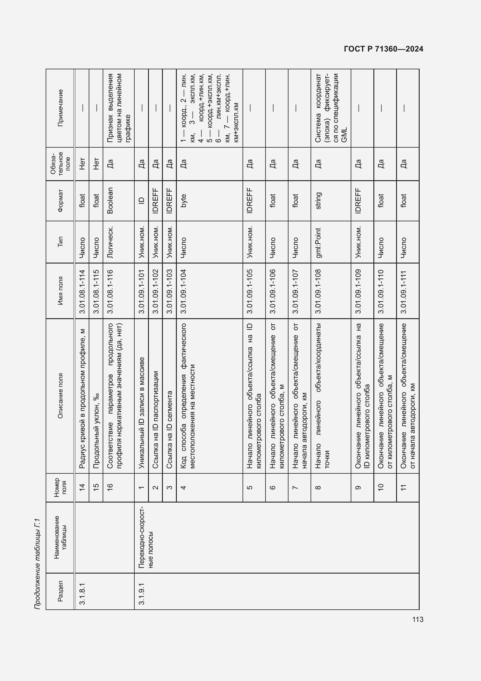 Страница 117 ГОСТ Р 71360-2024
