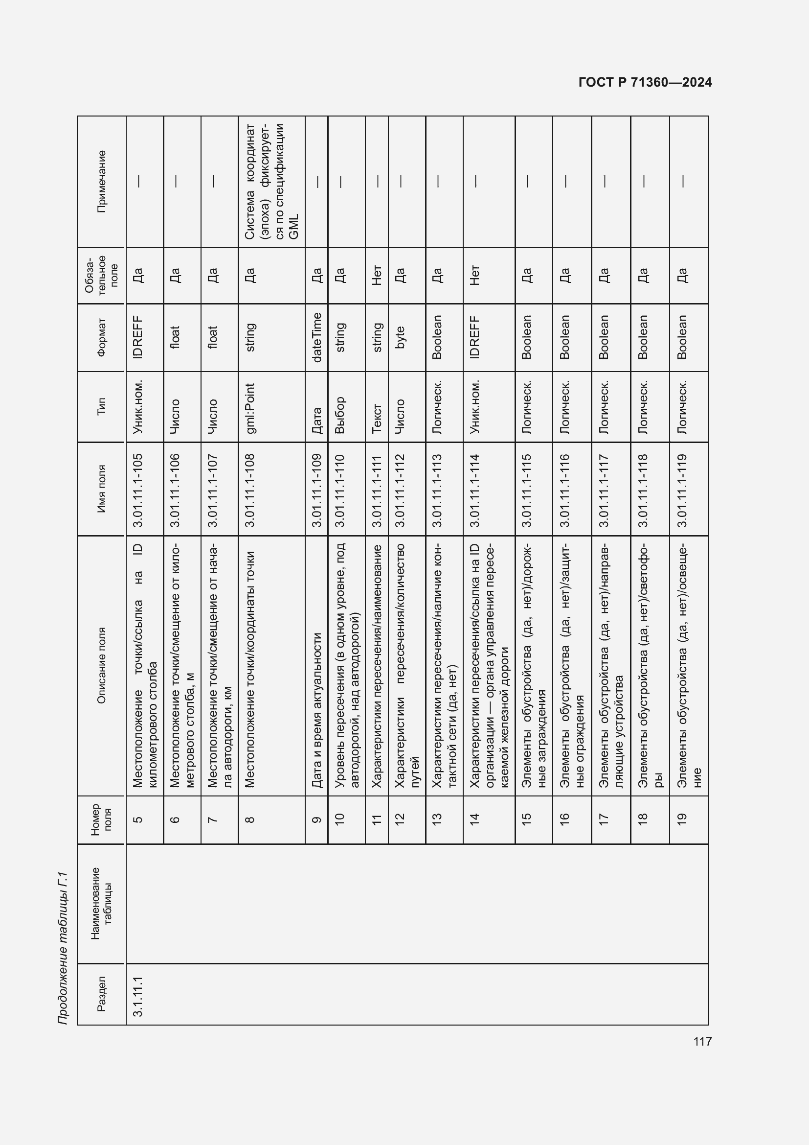Страница 121 ГОСТ Р 71360-2024