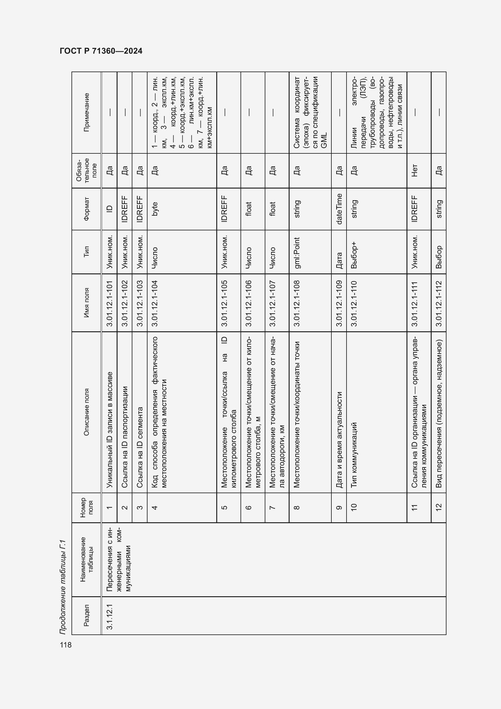 Страница 122 ГОСТ Р 71360-2024