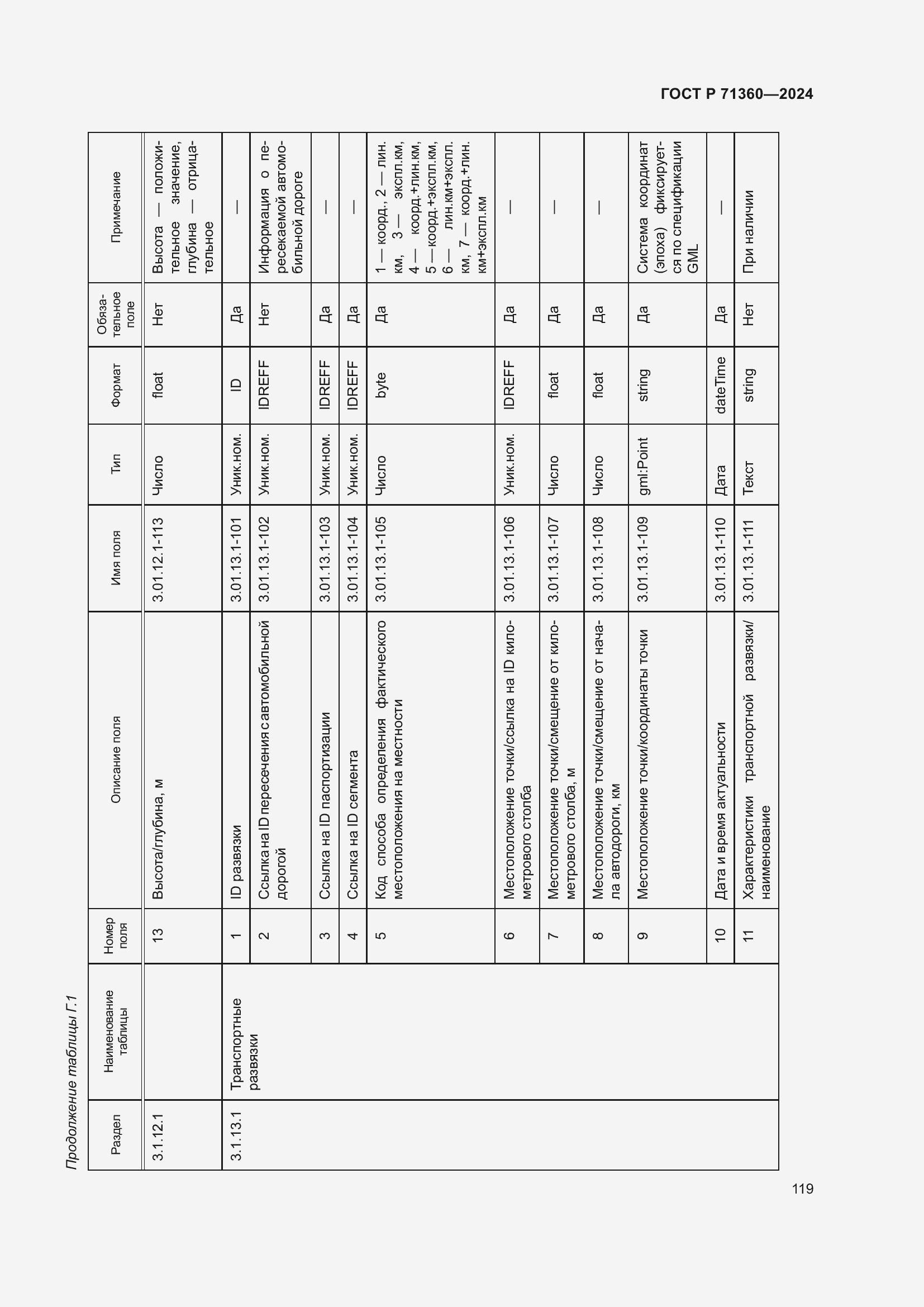 Страница 123 ГОСТ Р 71360-2024