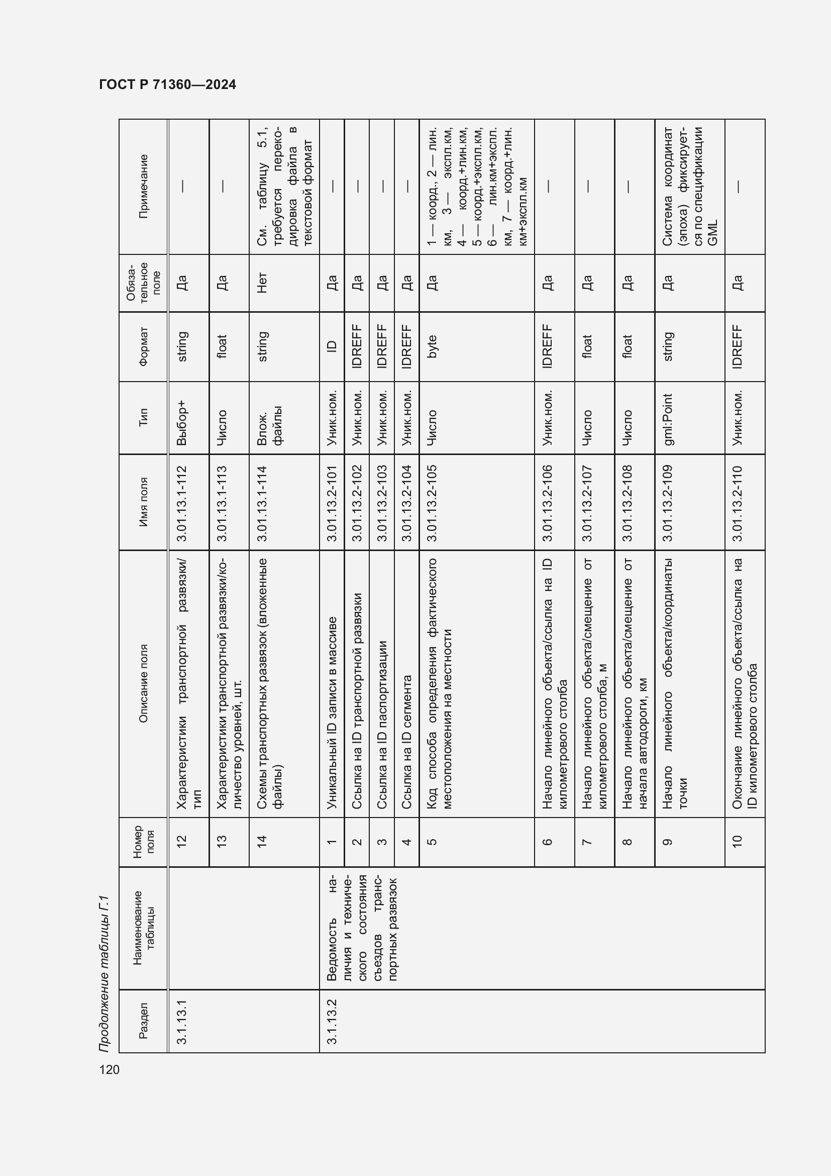 Страница 124 ГОСТ Р 71360-2024