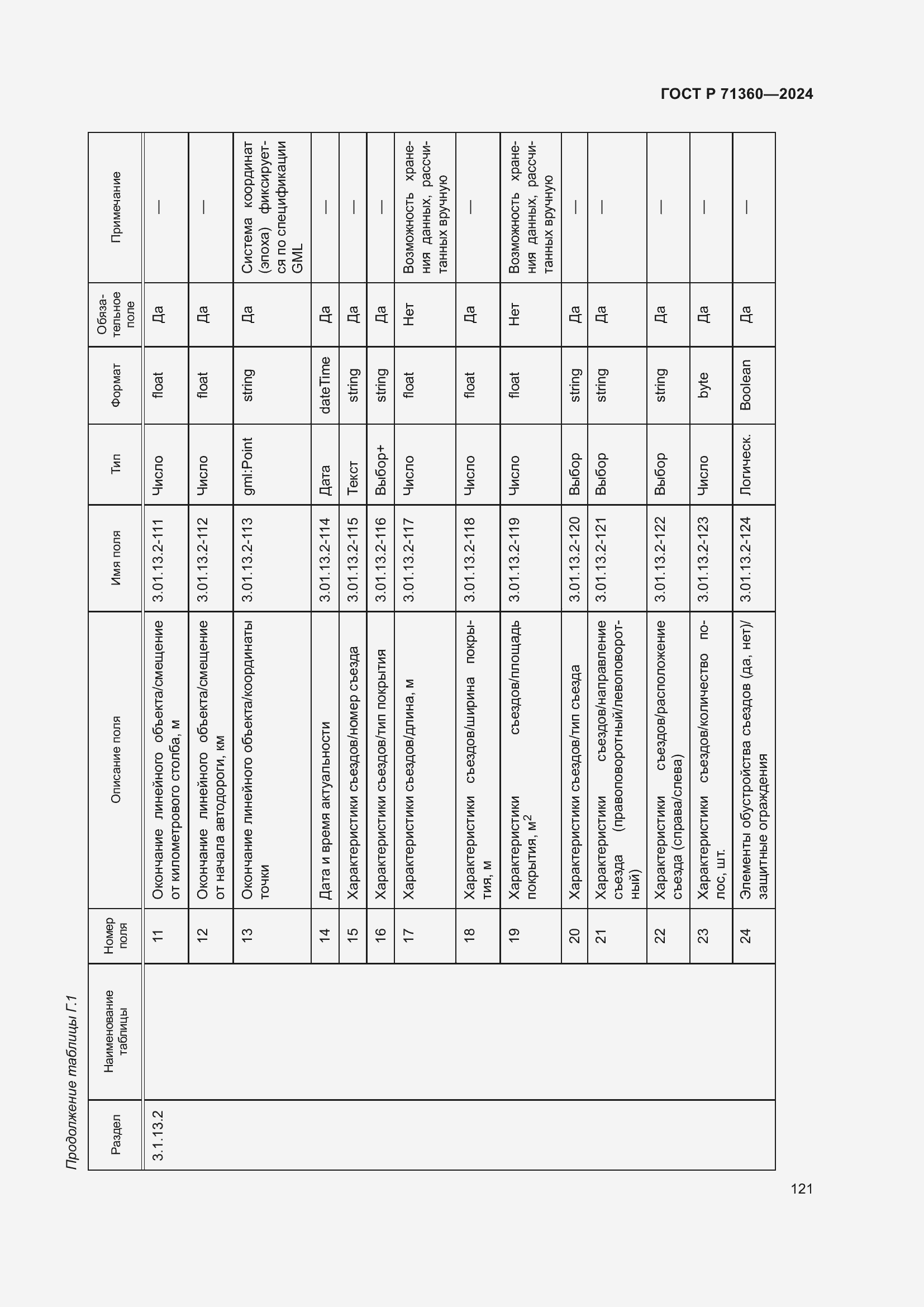Страница 125 ГОСТ Р 71360-2024