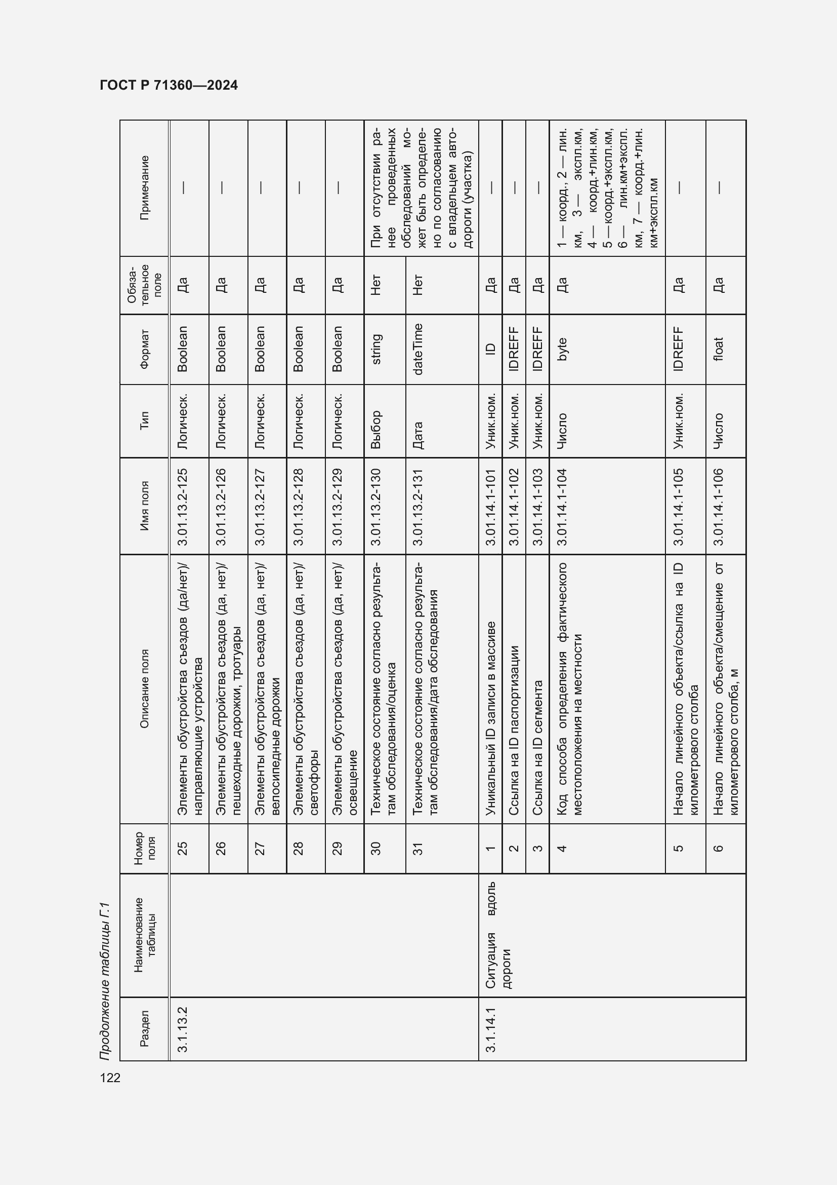 Страница 126 ГОСТ Р 71360-2024