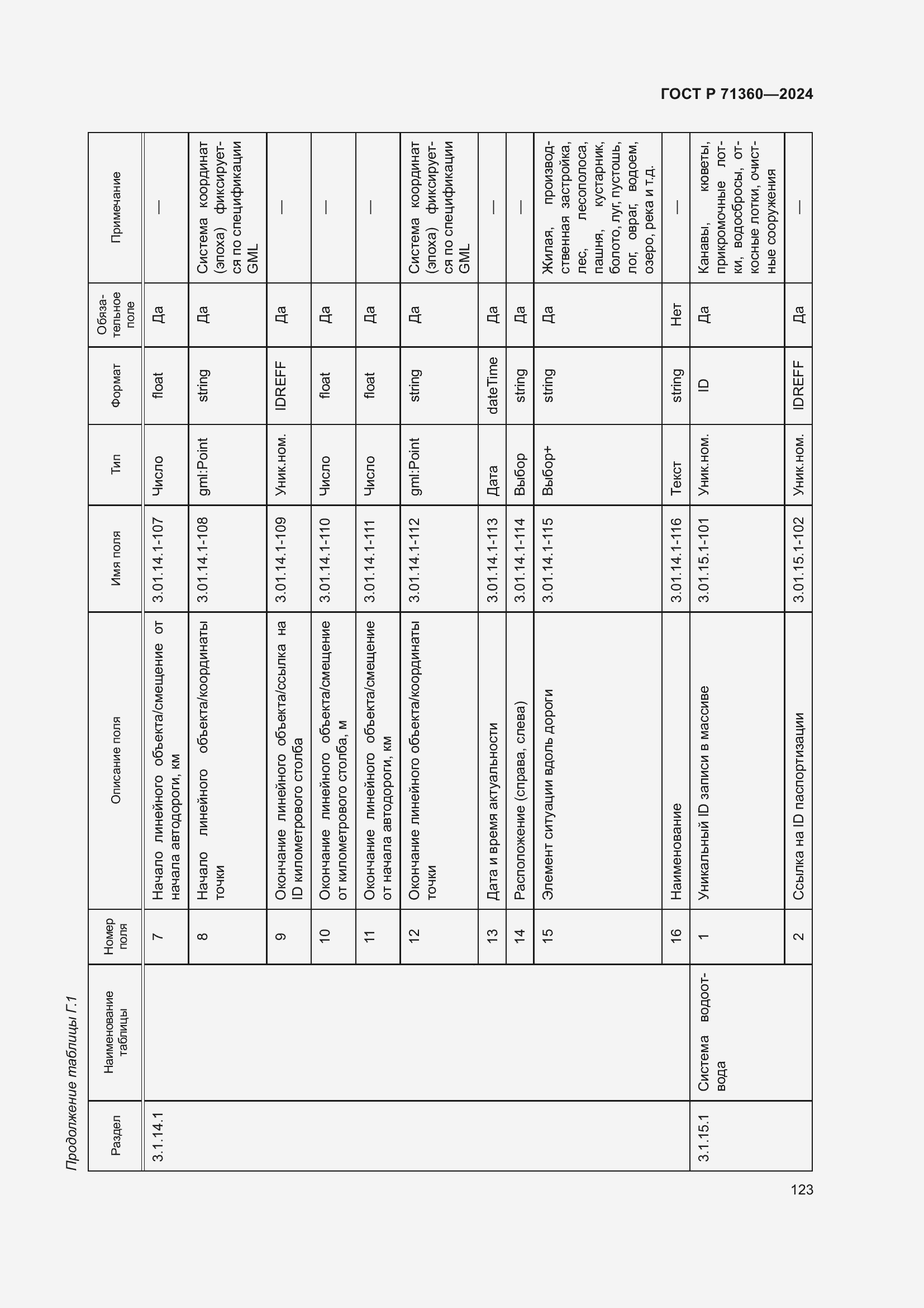 Страница 127 ГОСТ Р 71360-2024
