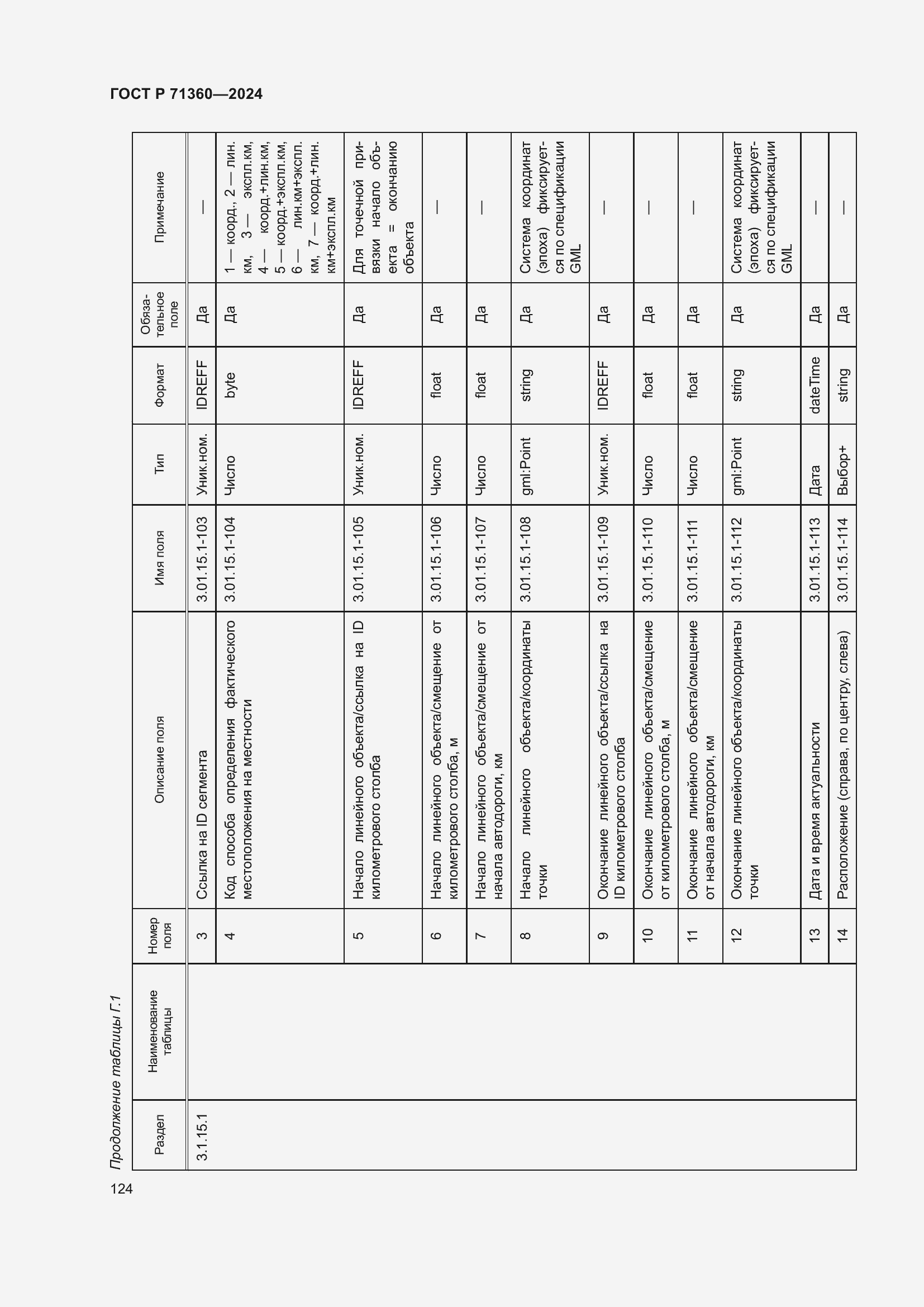 Страница 128 ГОСТ Р 71360-2024