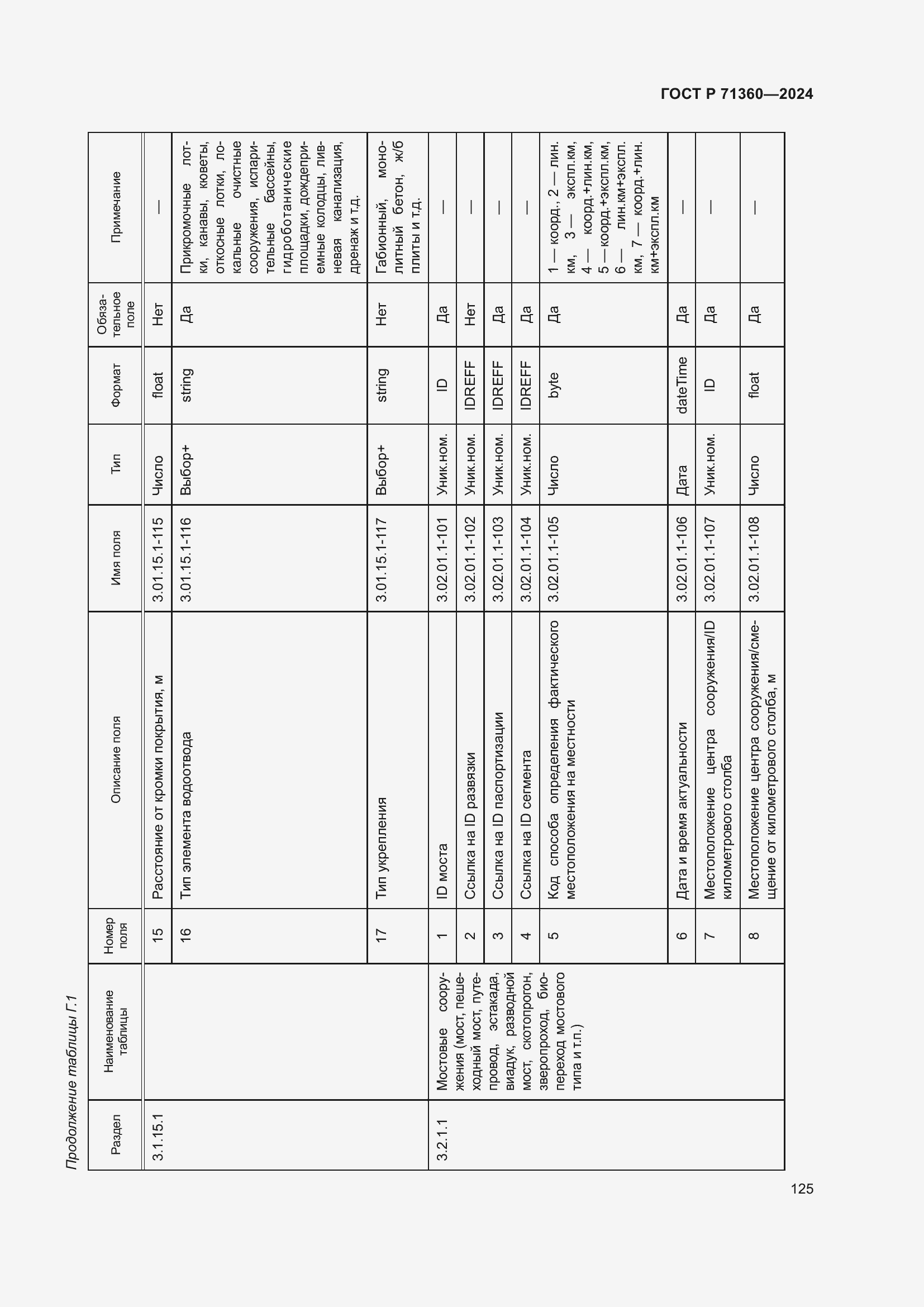 Страница 129 ГОСТ Р 71360-2024