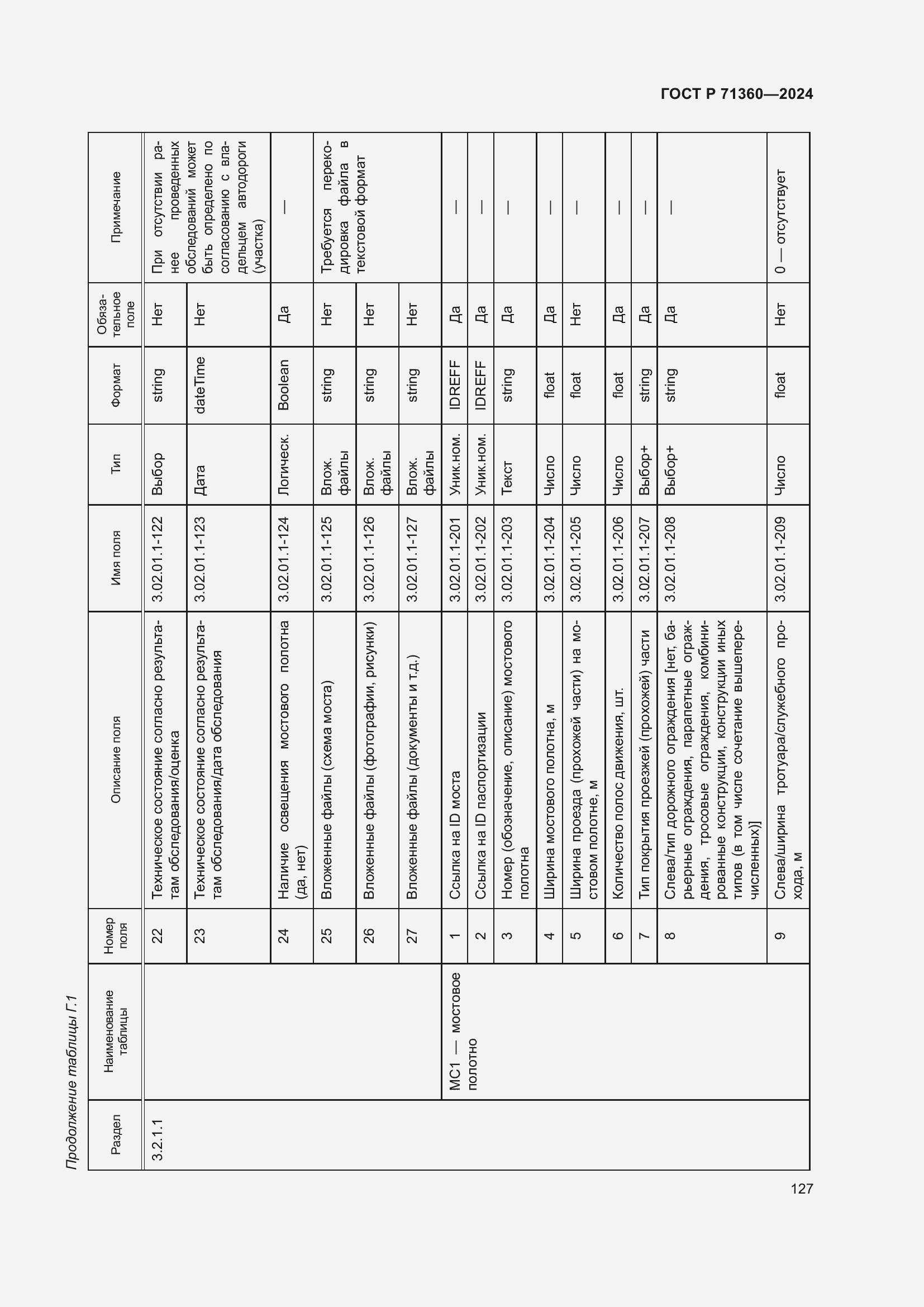 Страница 131 ГОСТ Р 71360-2024