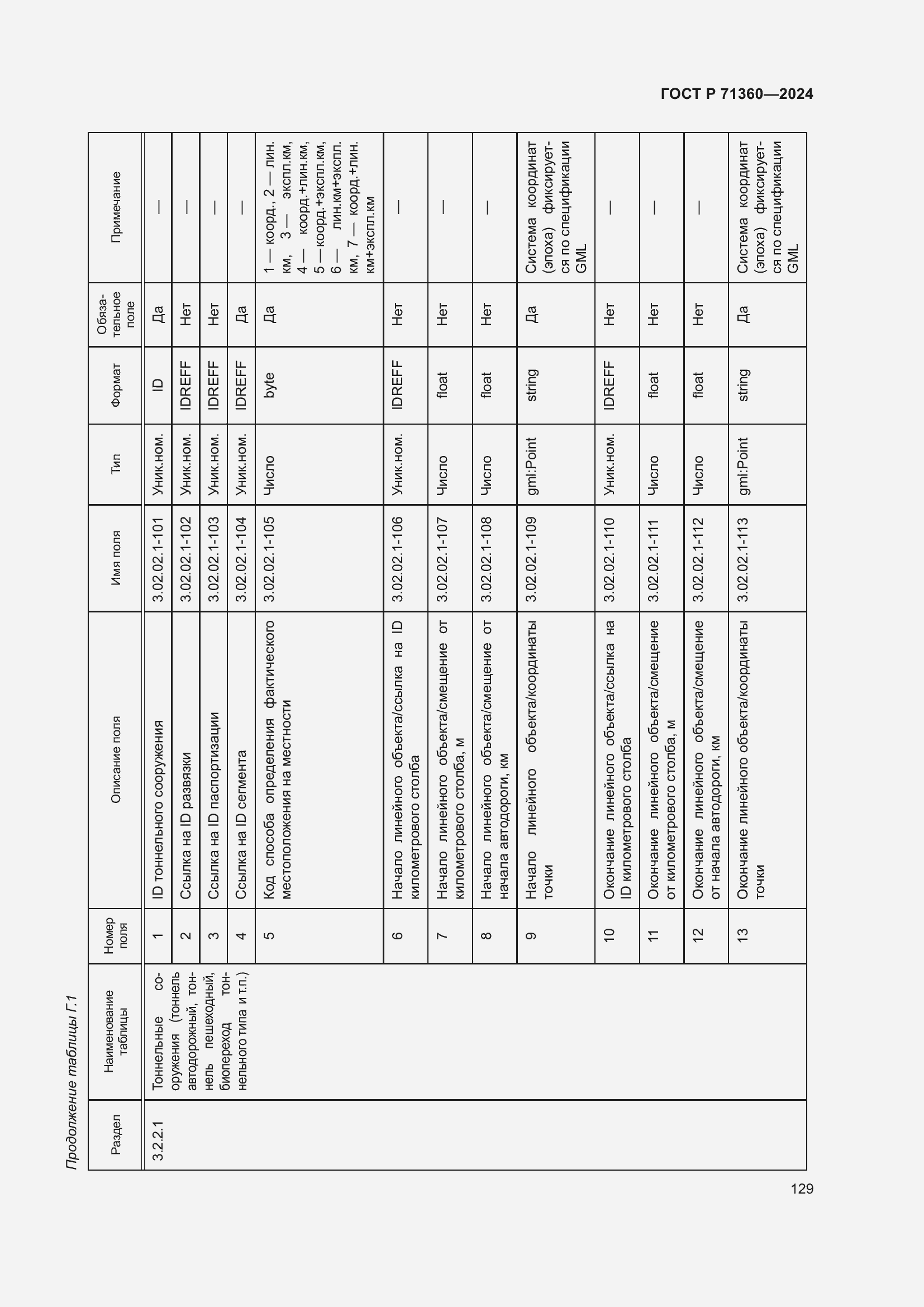 Страница 133 ГОСТ Р 71360-2024