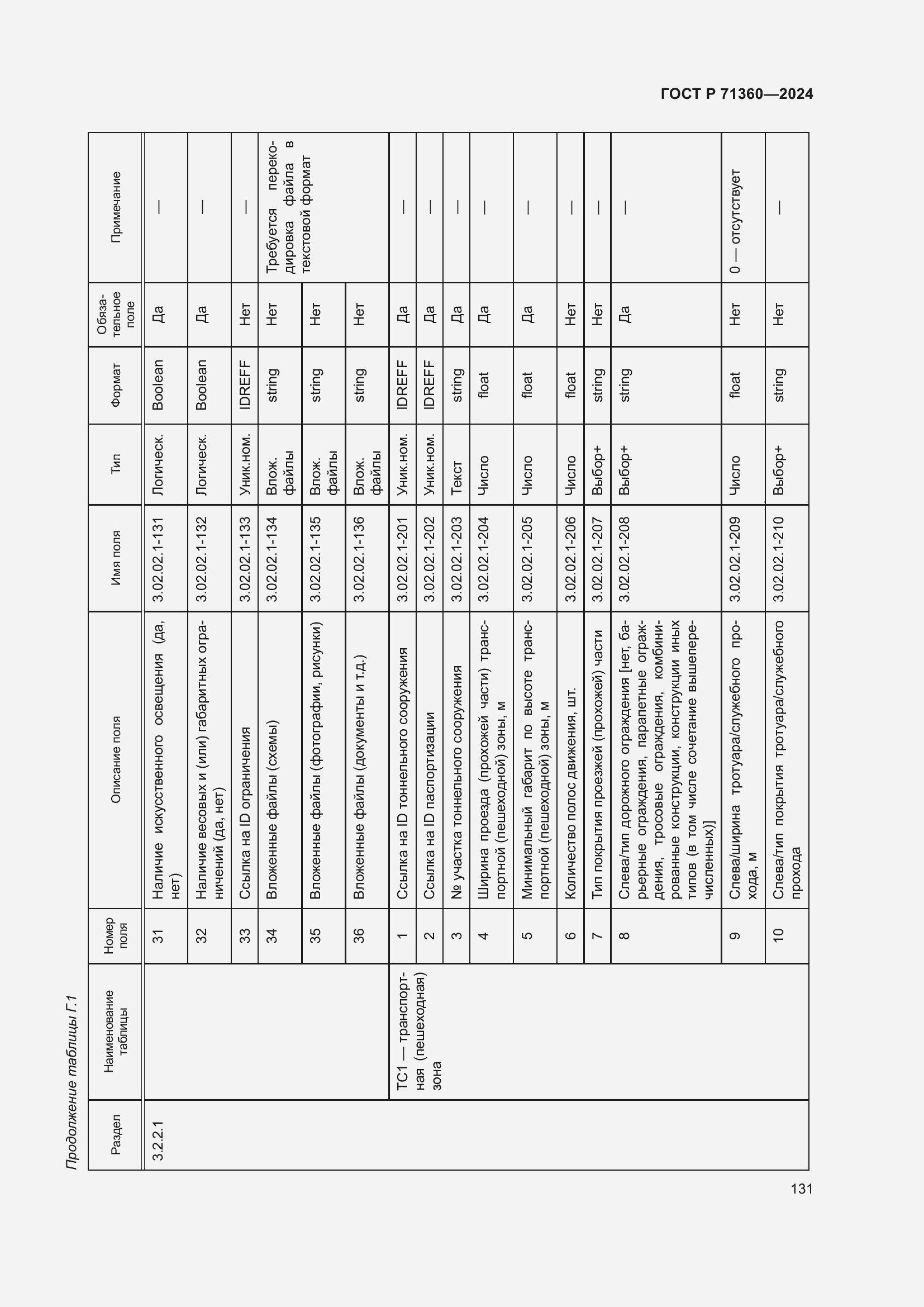Страница 135 ГОСТ Р 71360-2024