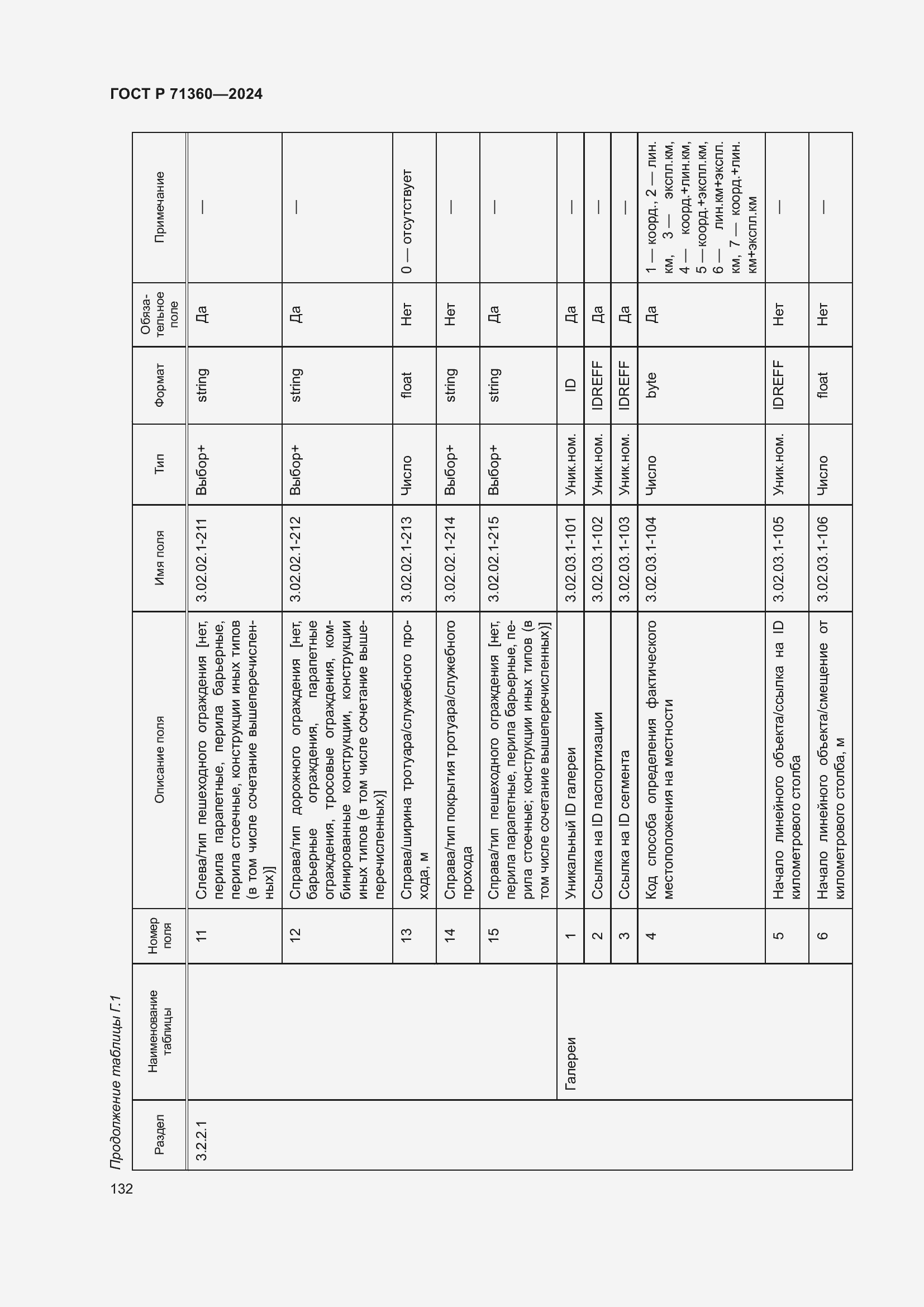 Страница 136 ГОСТ Р 71360-2024