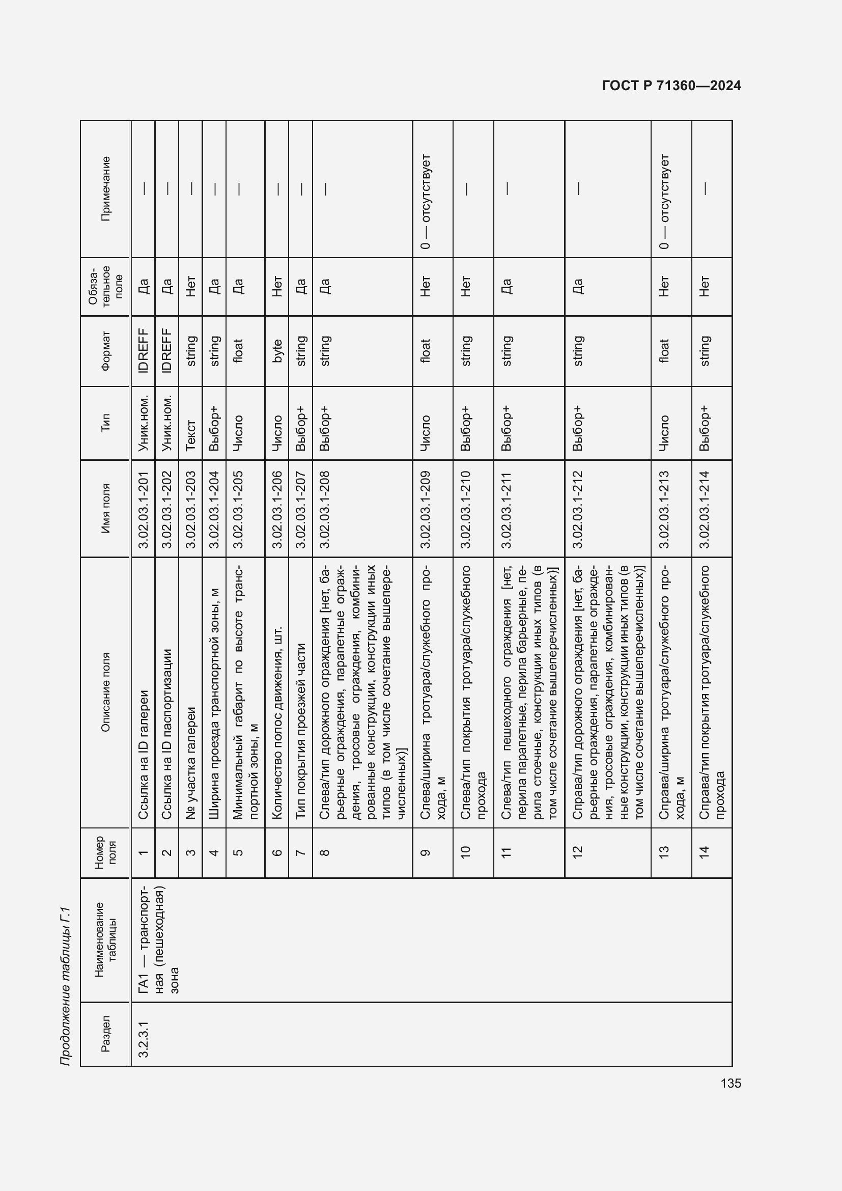 Страница 139 ГОСТ Р 71360-2024
