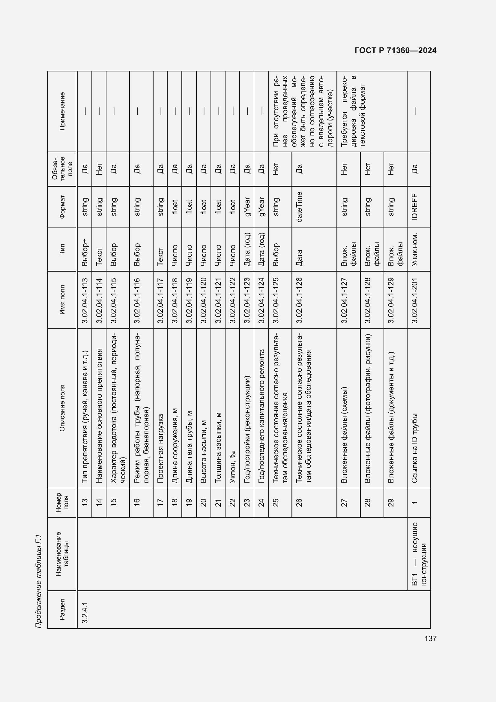 Страница 141 ГОСТ Р 71360-2024