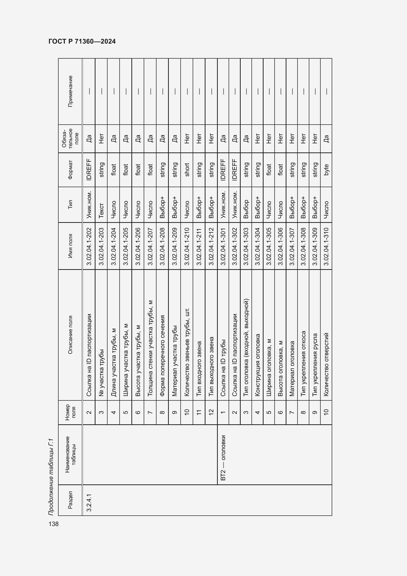 Страница 142 ГОСТ Р 71360-2024