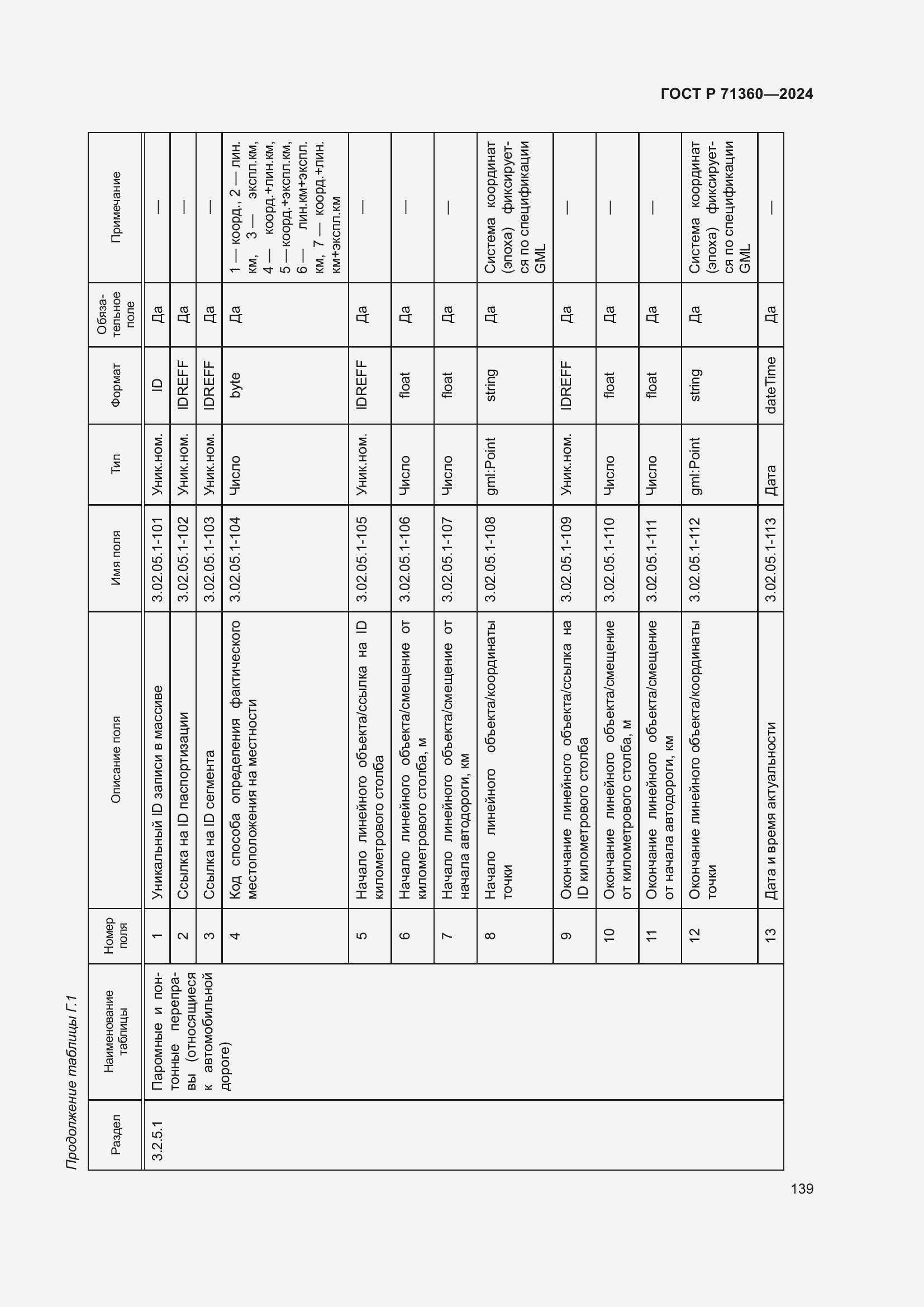 Страница 143 ГОСТ Р 71360-2024