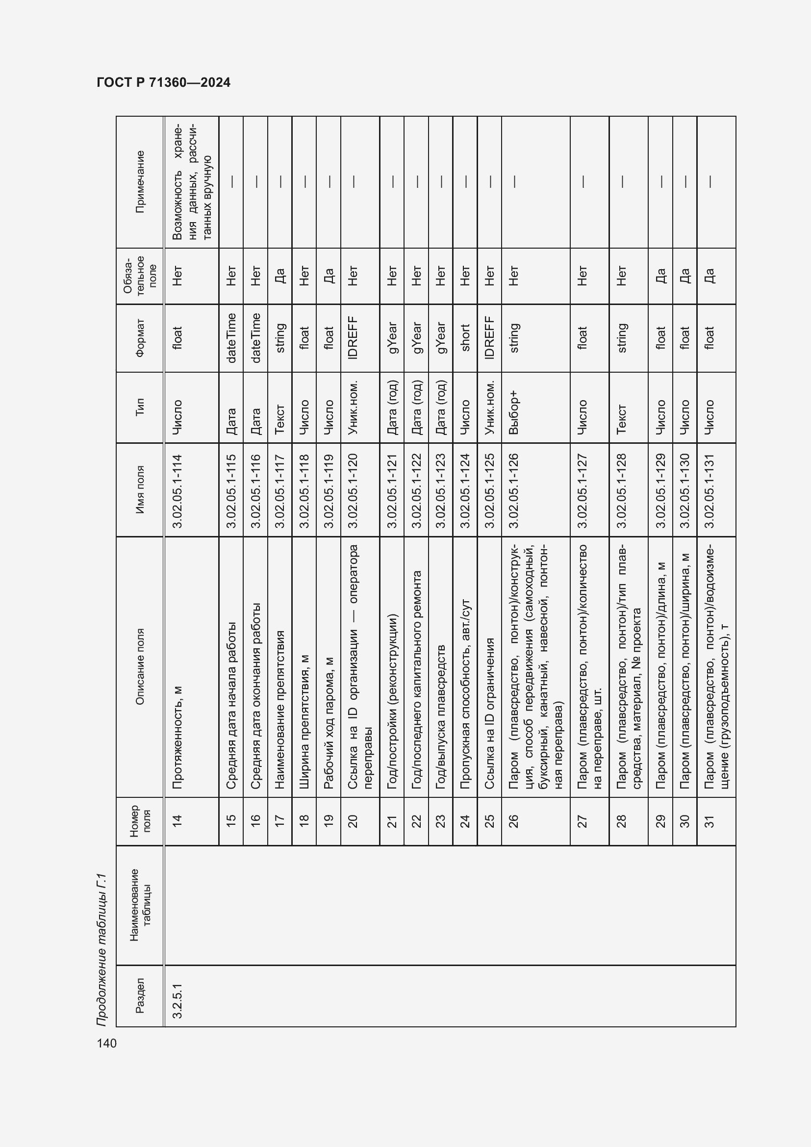 Страница 144 ГОСТ Р 71360-2024