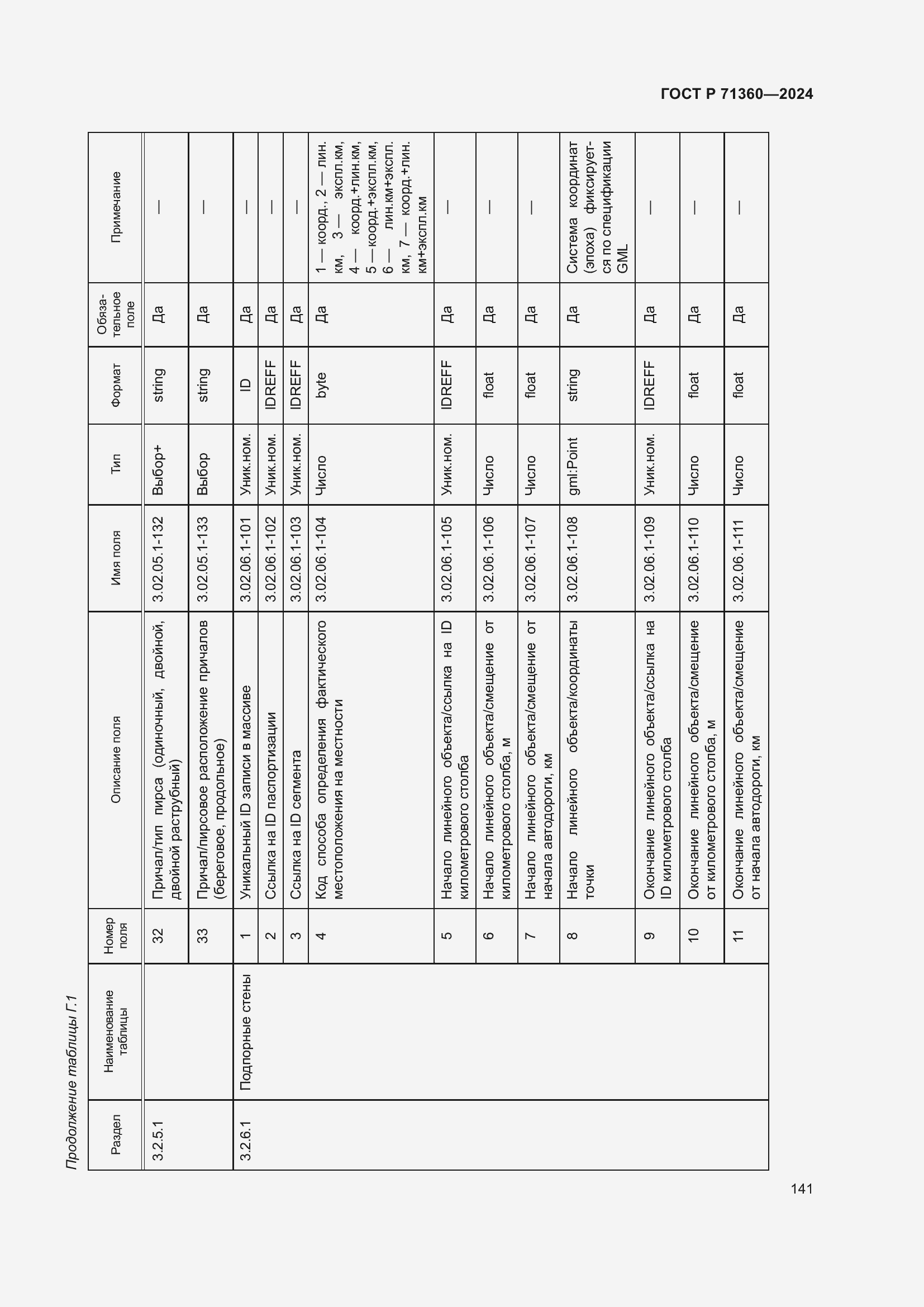 Страница 145 ГОСТ Р 71360-2024