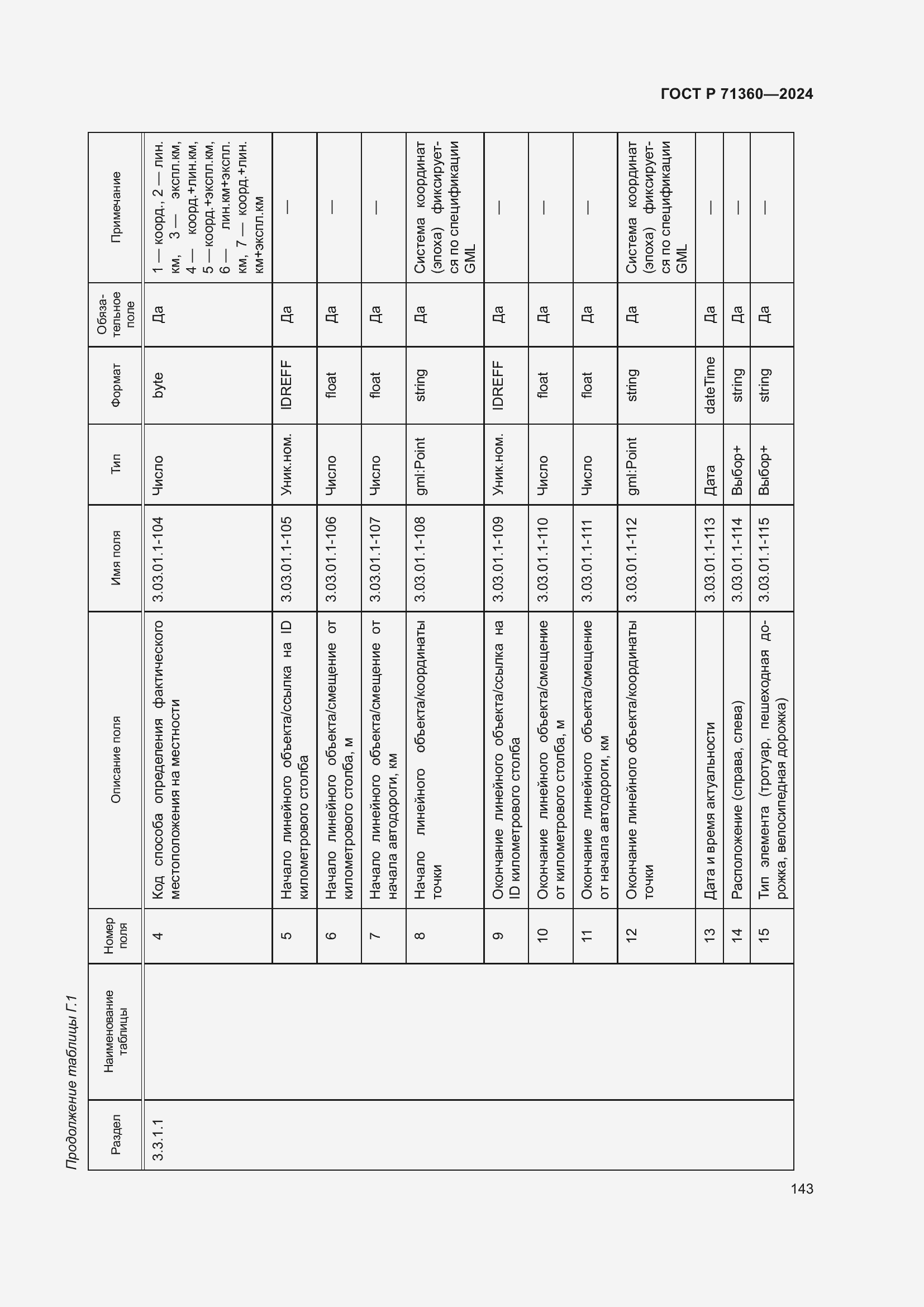 Страница 147 ГОСТ Р 71360-2024