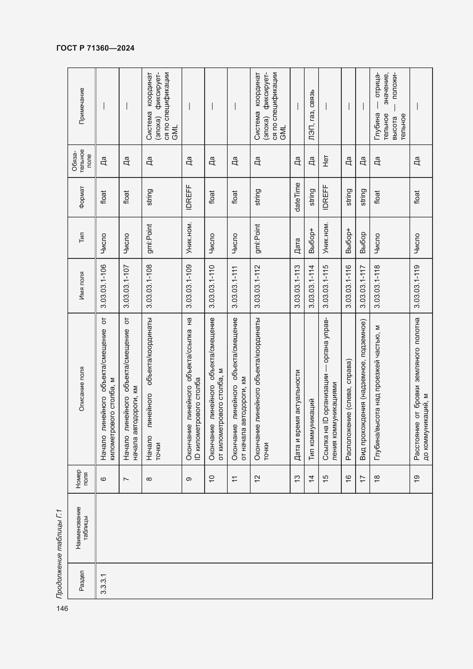 Страница 150 ГОСТ Р 71360-2024