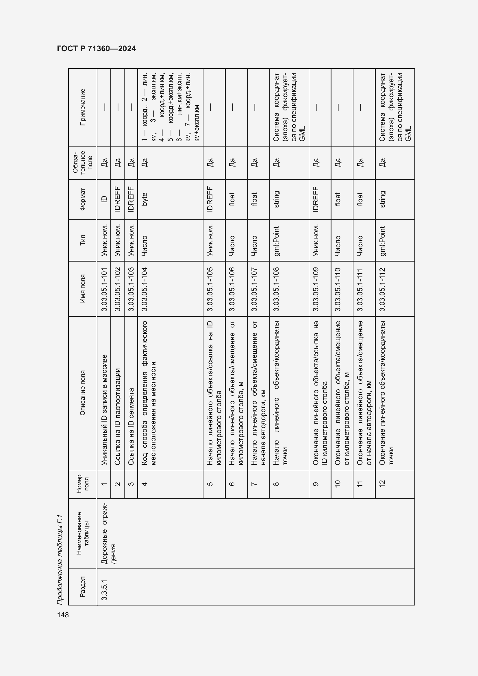 Страница 152 ГОСТ Р 71360-2024