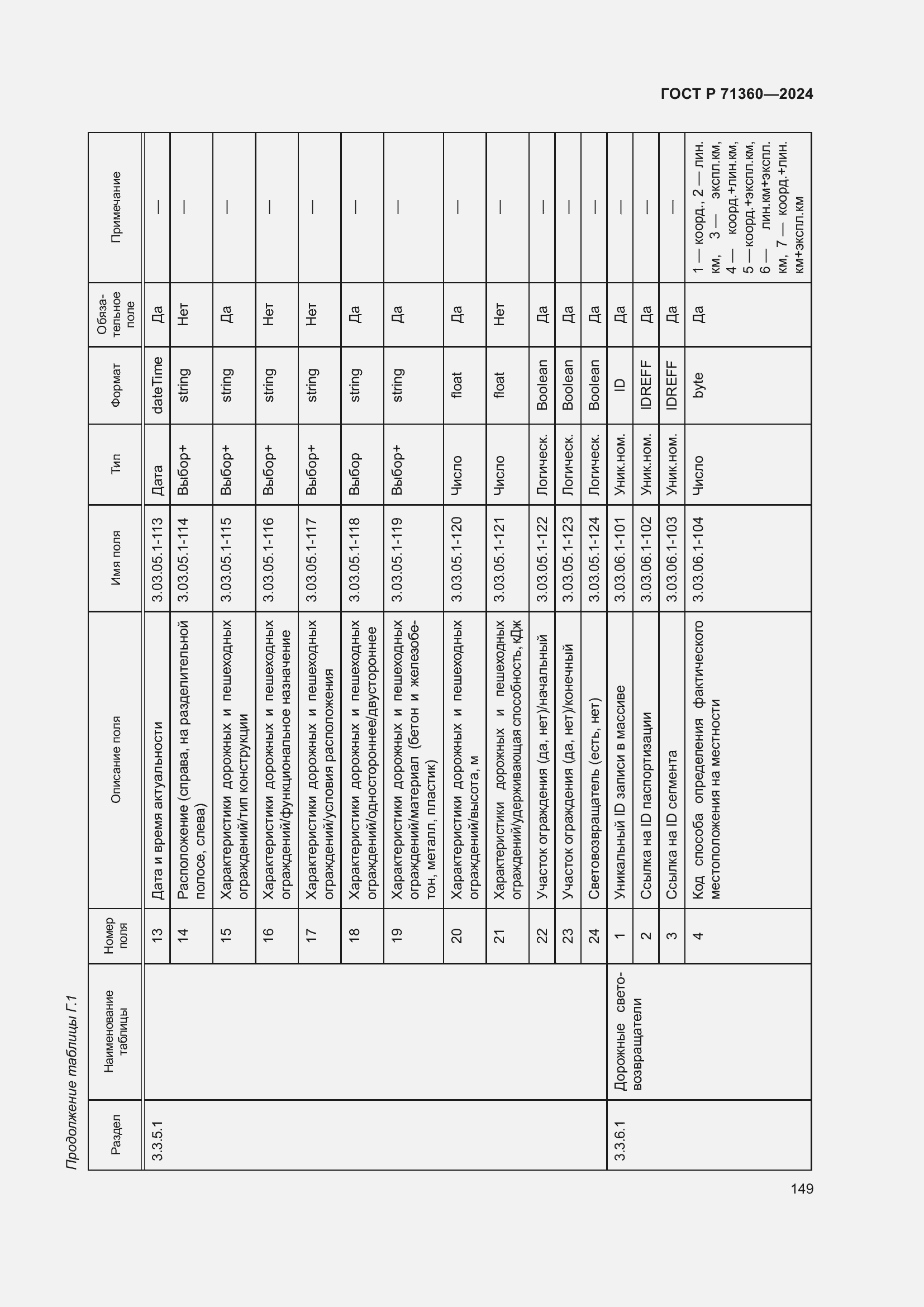 Страница 153 ГОСТ Р 71360-2024