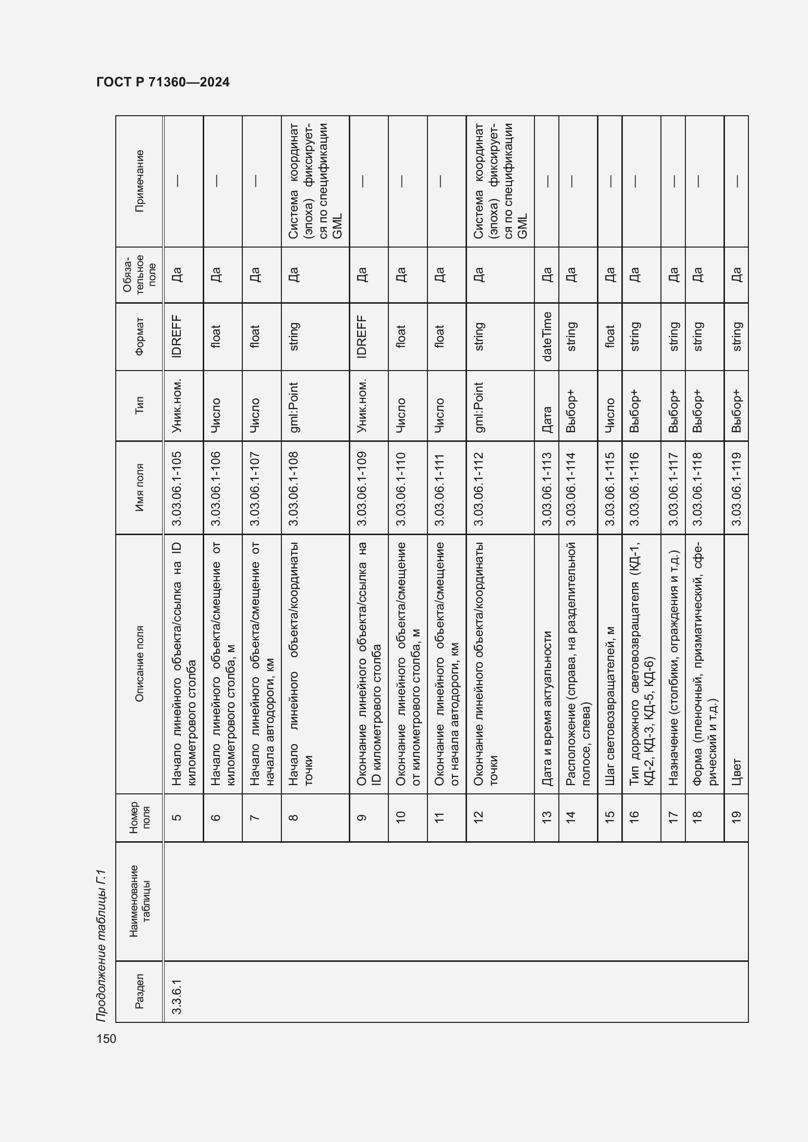 Страница 154 ГОСТ Р 71360-2024