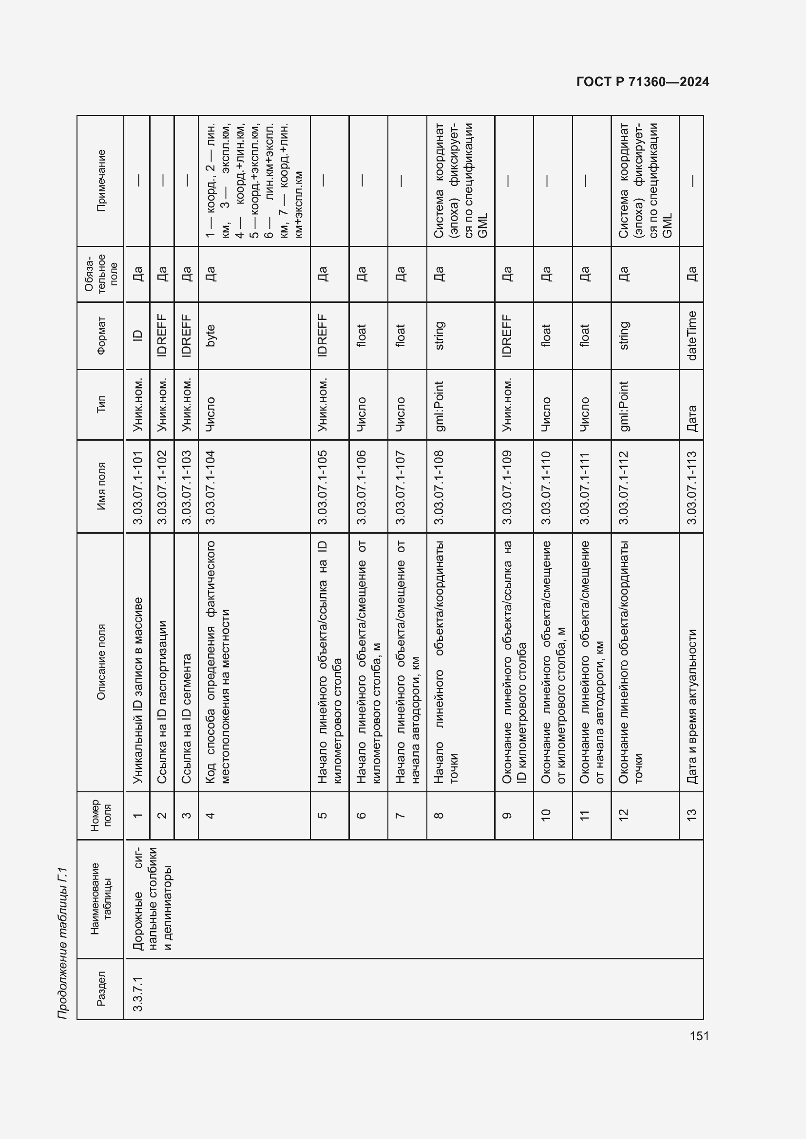 Страница 155 ГОСТ Р 71360-2024