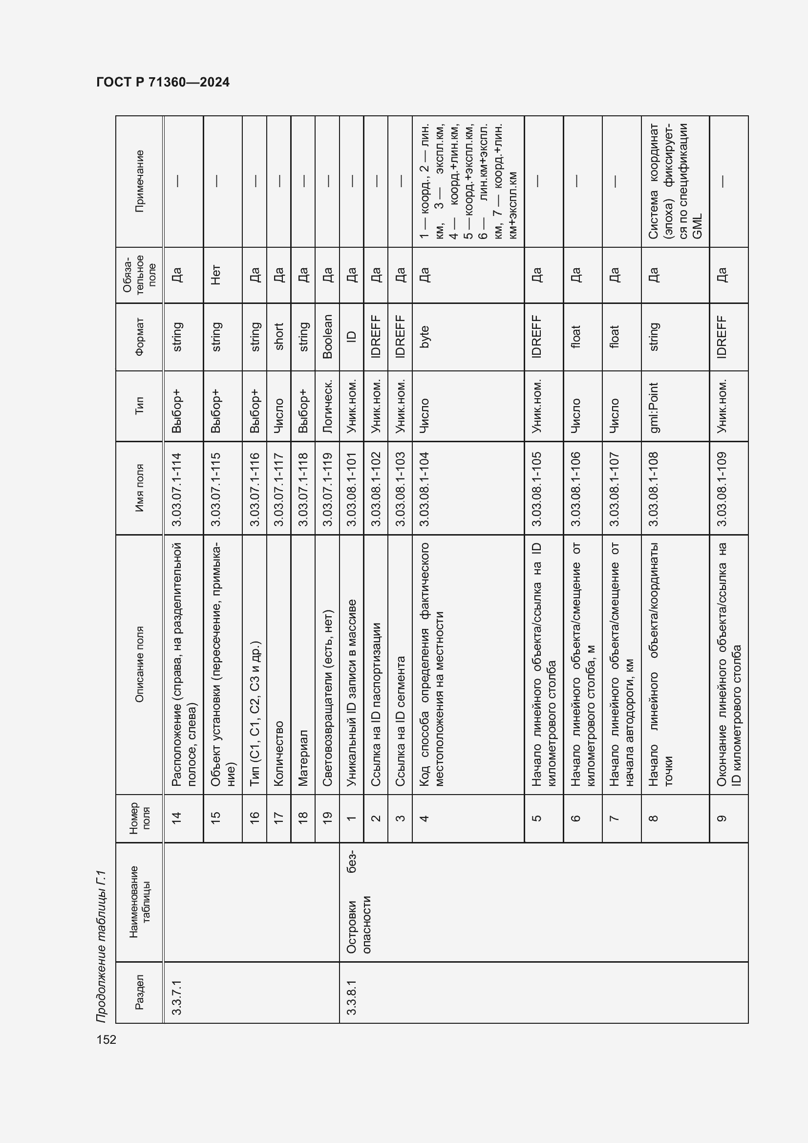 Страница 156 ГОСТ Р 71360-2024