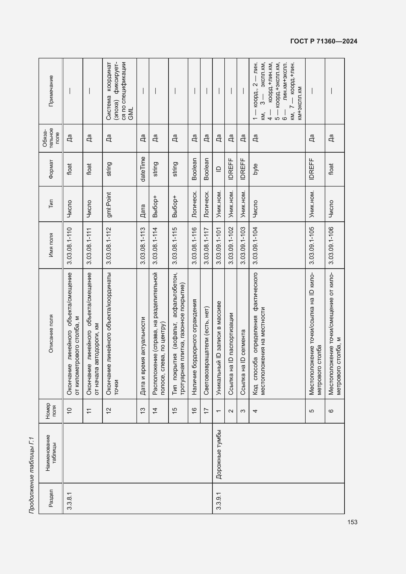 Страница 157 ГОСТ Р 71360-2024