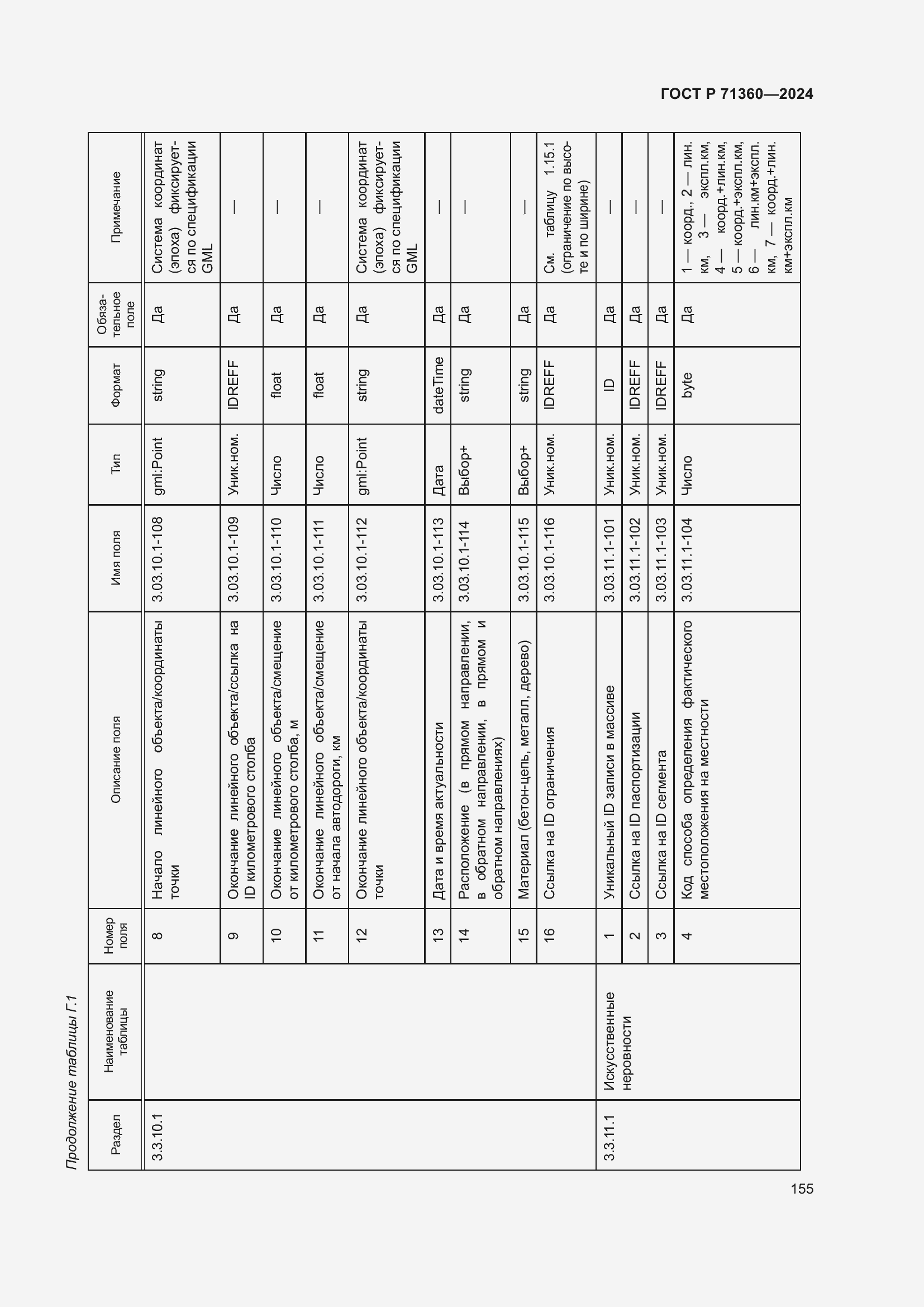 Страница 159 ГОСТ Р 71360-2024