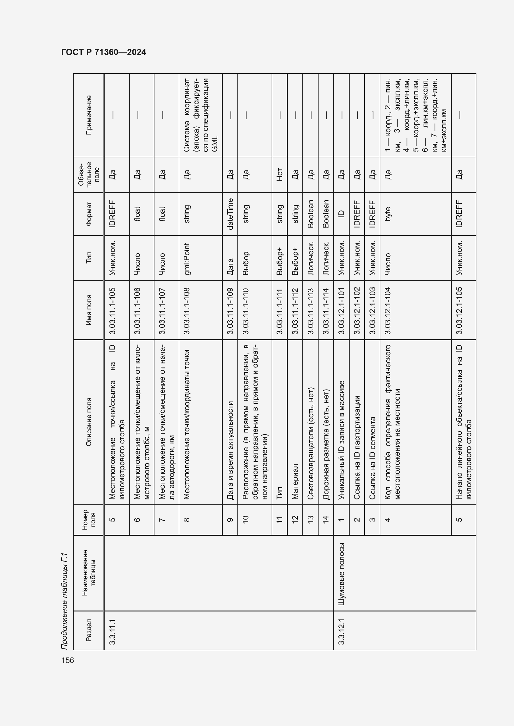 Страница 160 ГОСТ Р 71360-2024
