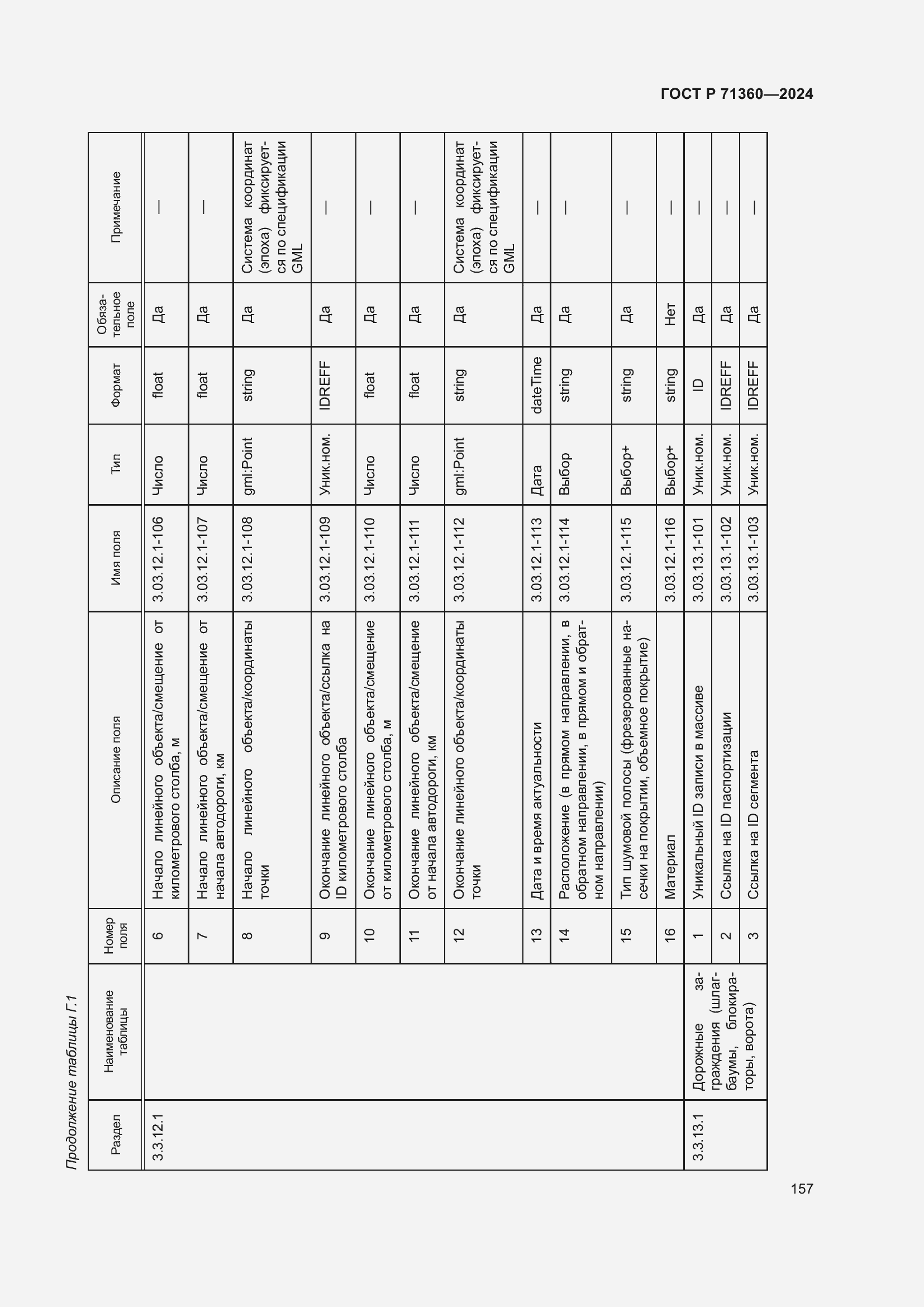 Страница 161 ГОСТ Р 71360-2024