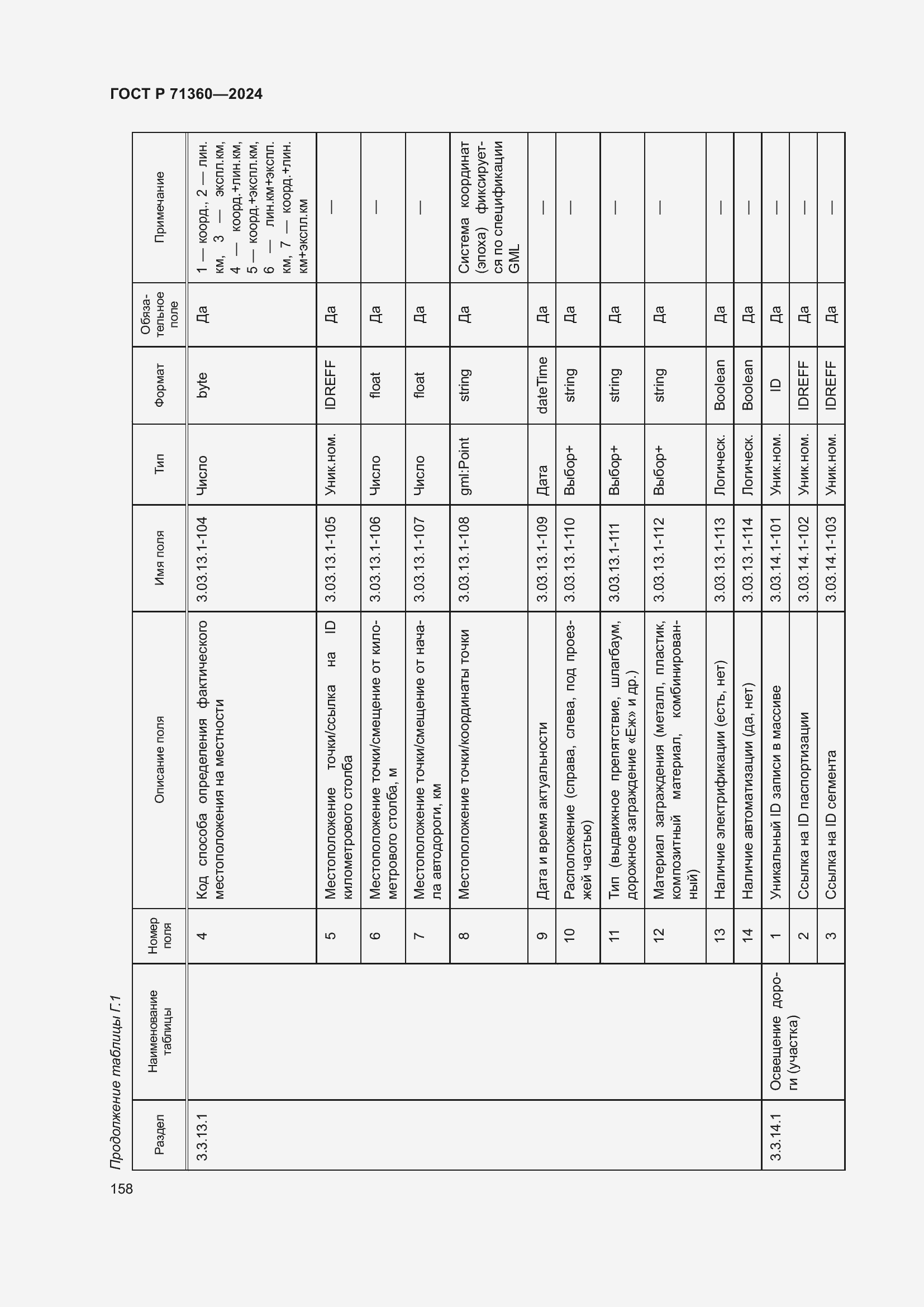 Страница 162 ГОСТ Р 71360-2024